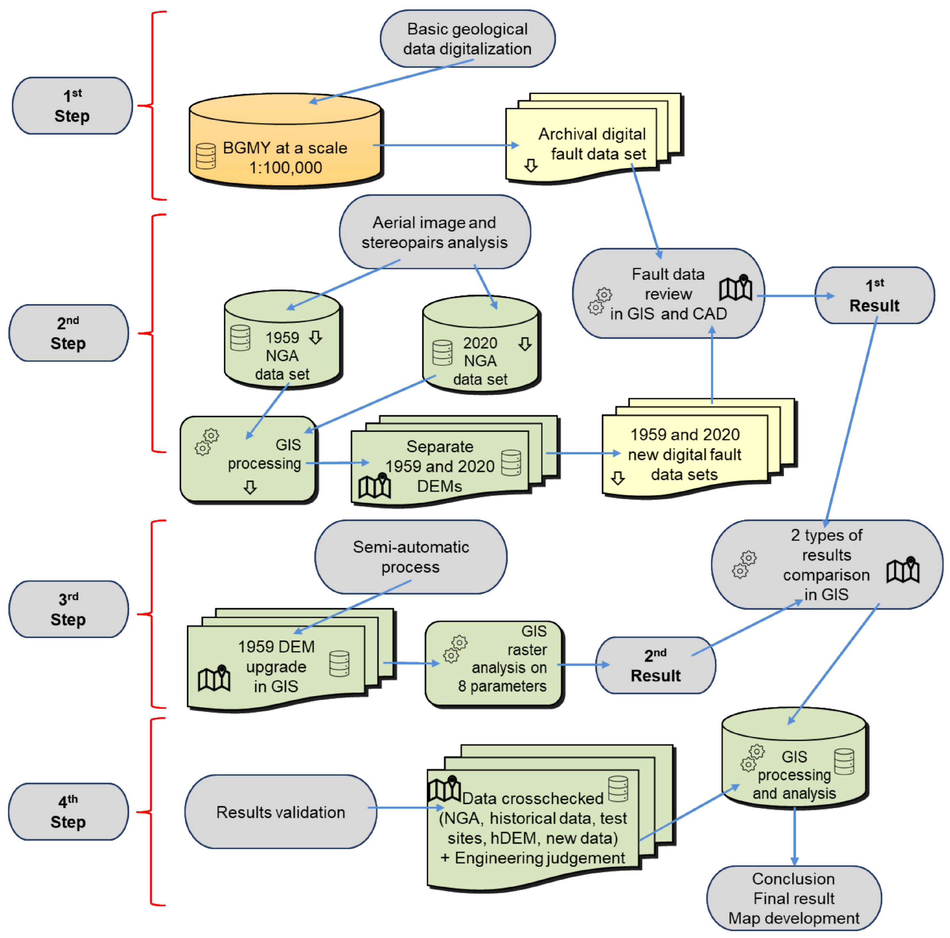 Geosciences 14 00195 g011