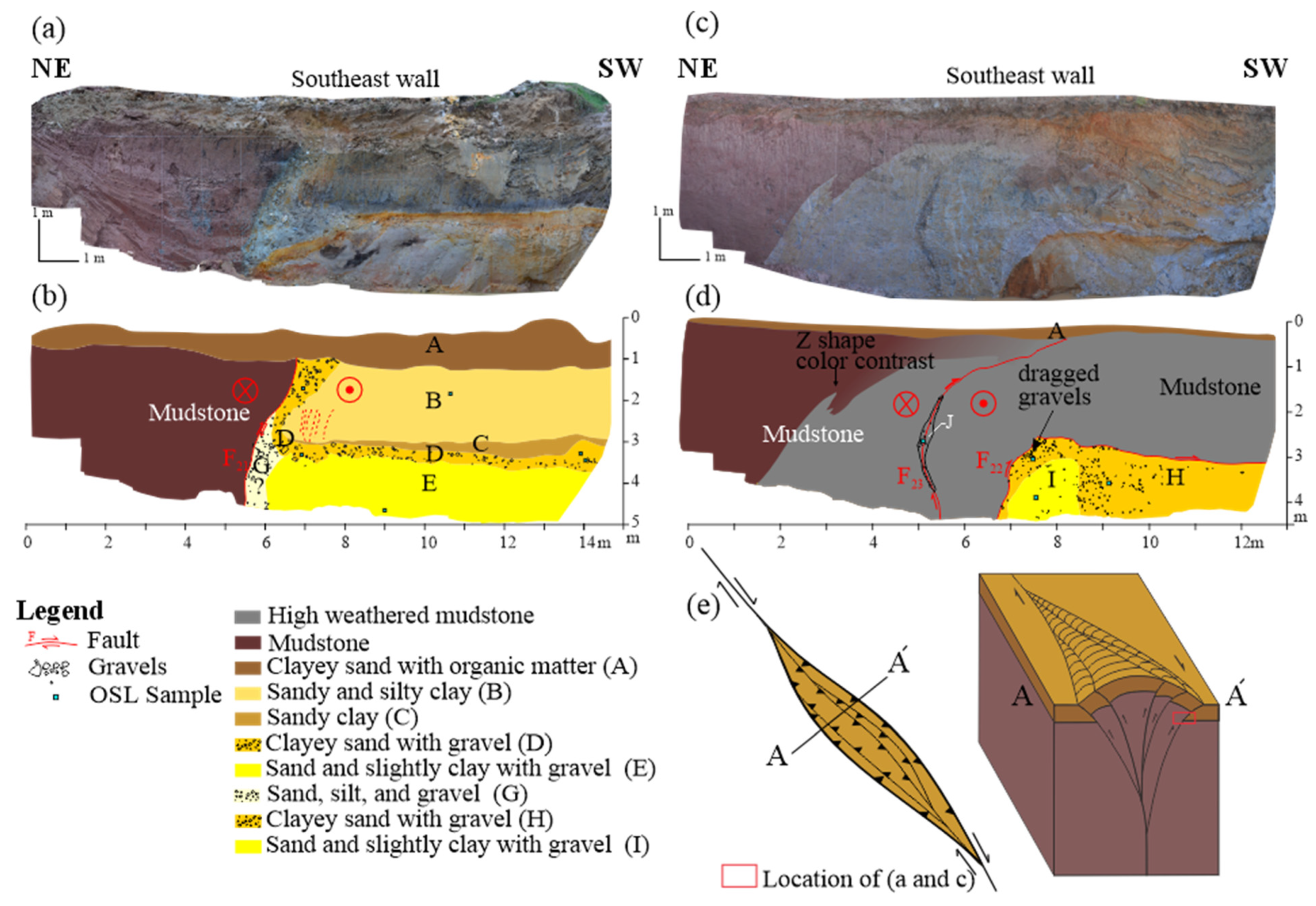 Geosciences 14 00196 g006