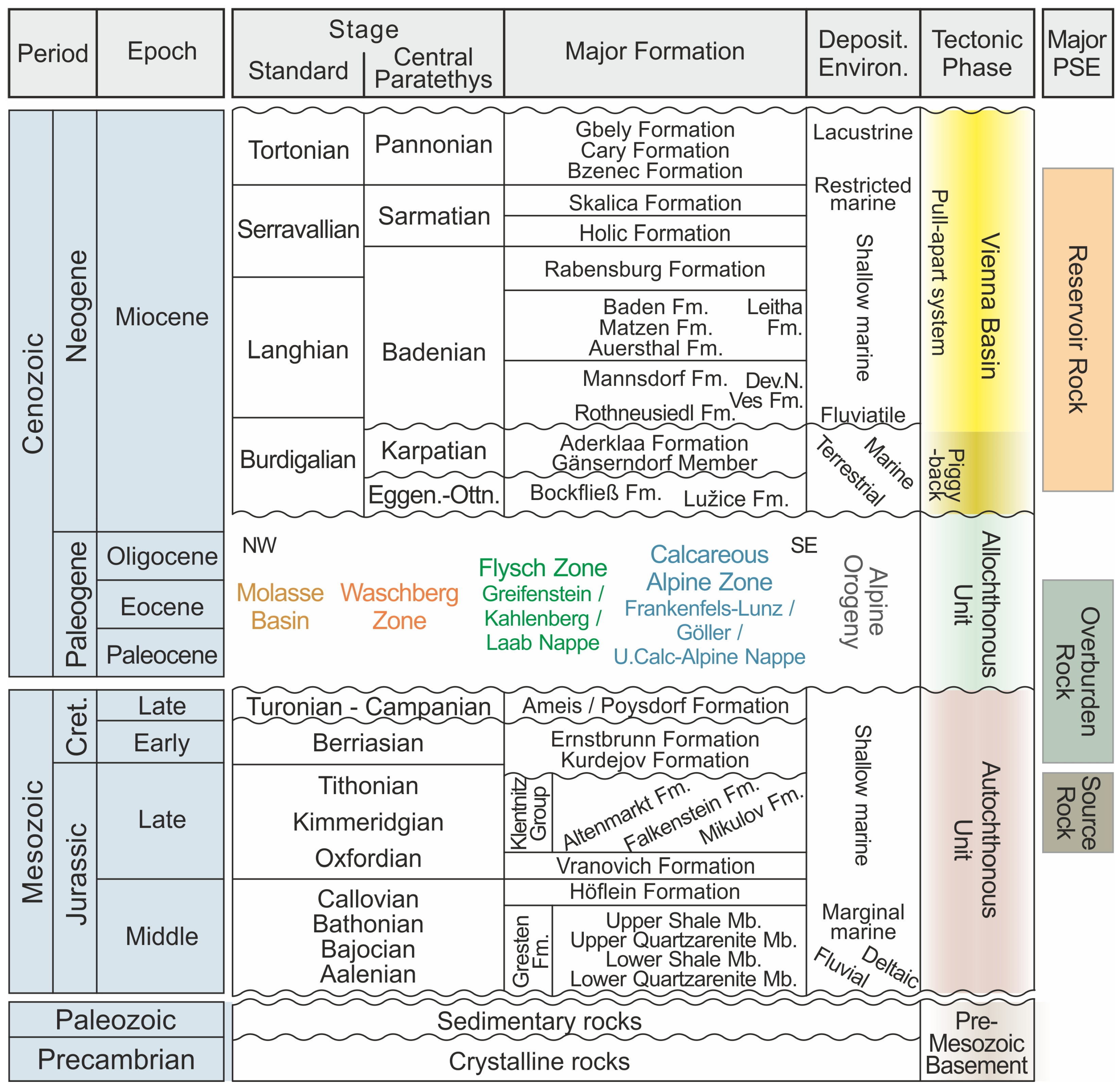 Geosciences 14 00202 g003