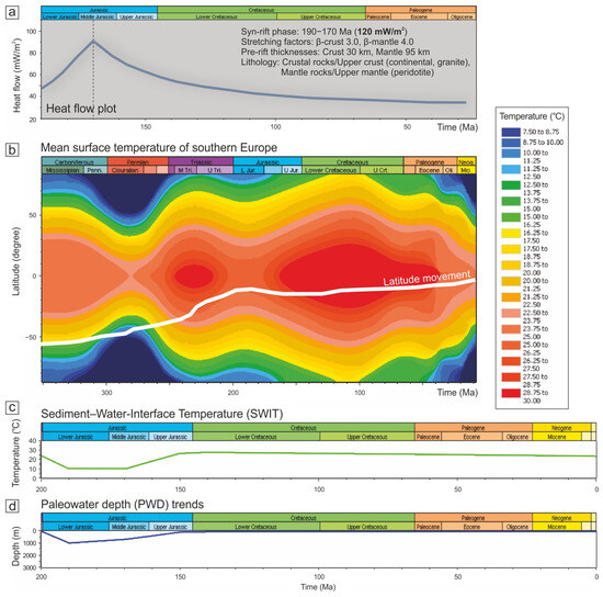 Opening and Post-Rift Evolution of Alpine Tethys Passive Margins ...