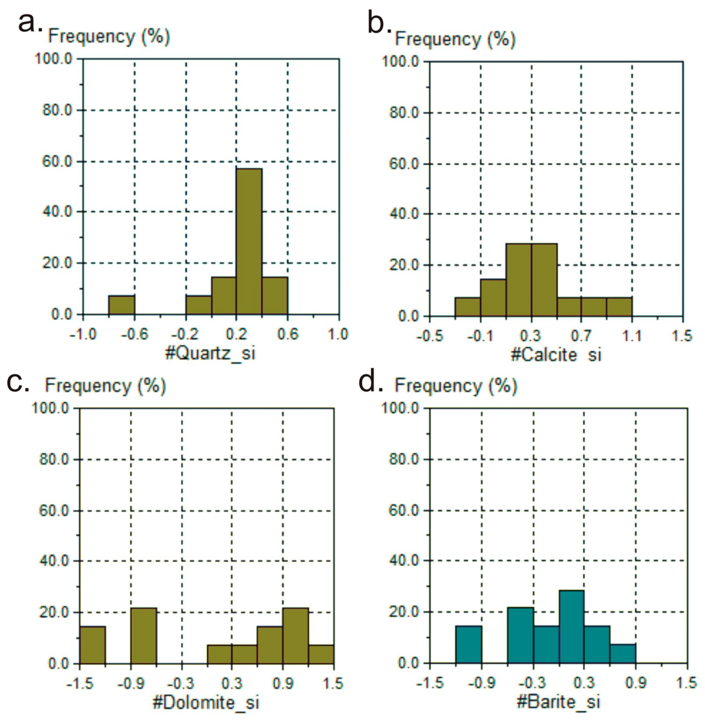 Geosciences 14 00205 g007