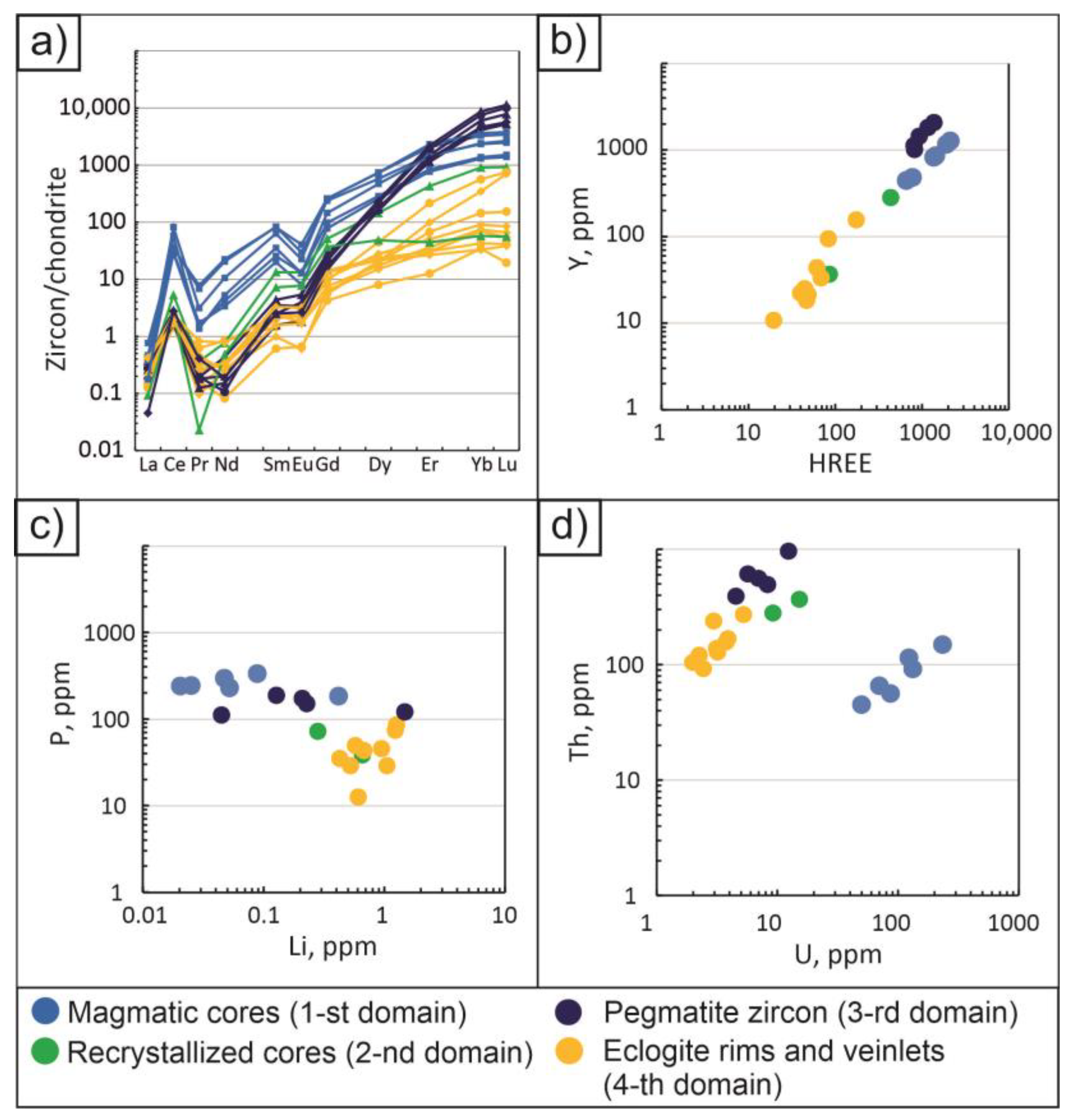 Geosciences 14 00206 g007