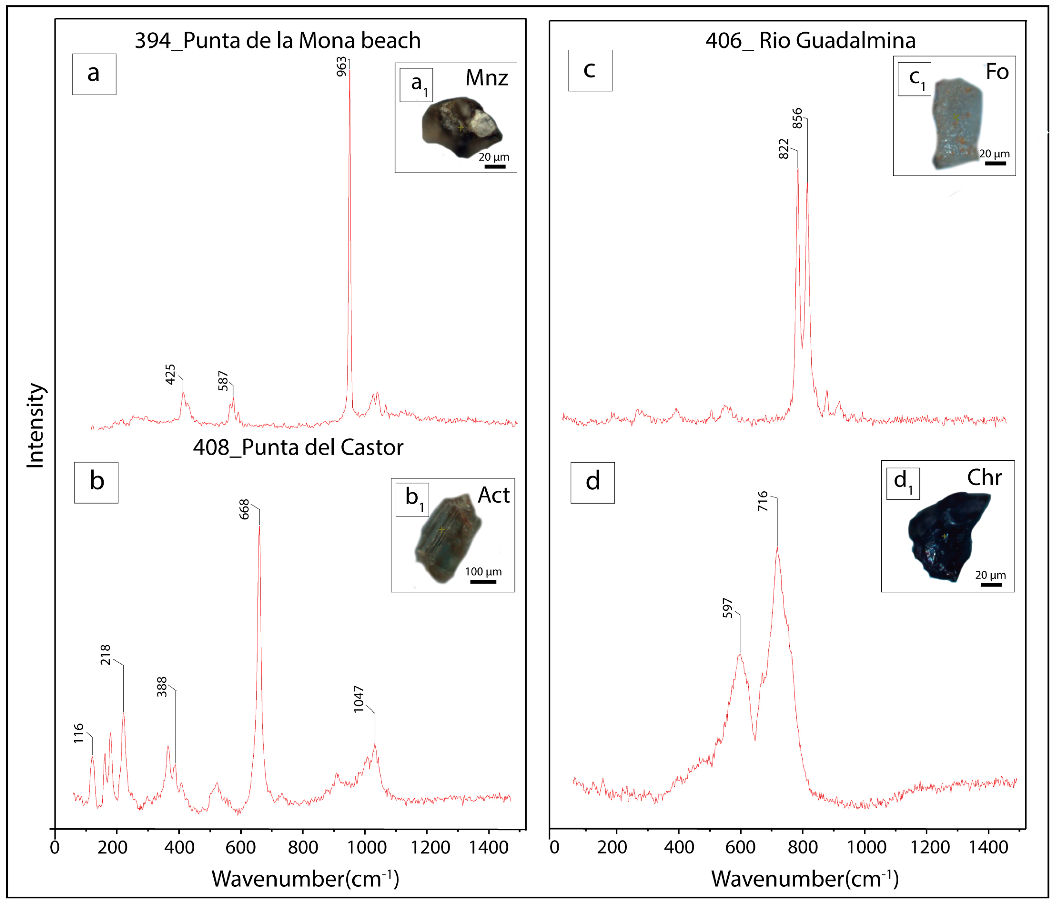 Geosciences 14 00208 g006 Geosciences 14 00208 g006