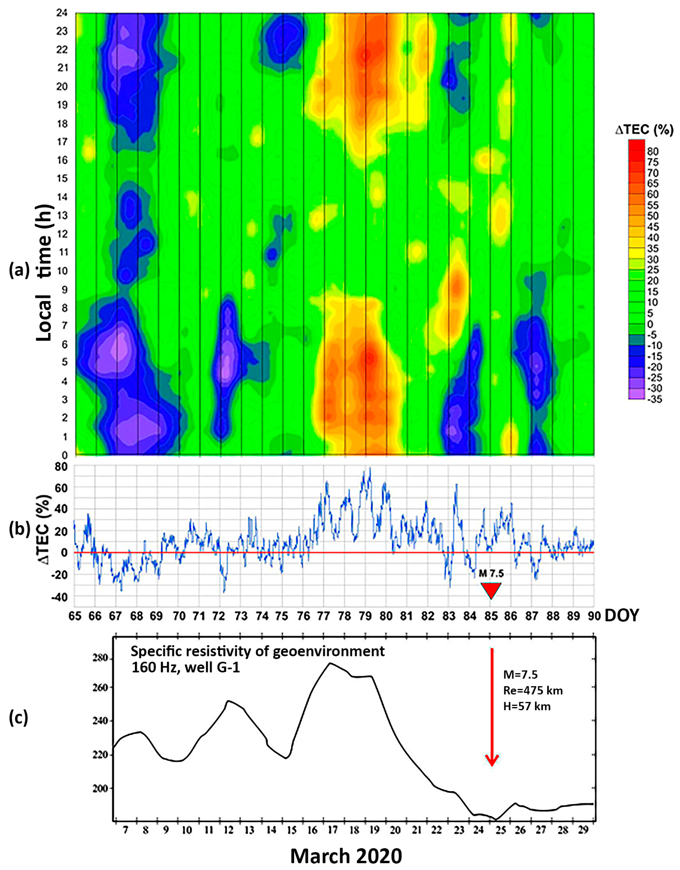 Geosciences 14 00209 g008 Geosciences 14 00209 g008