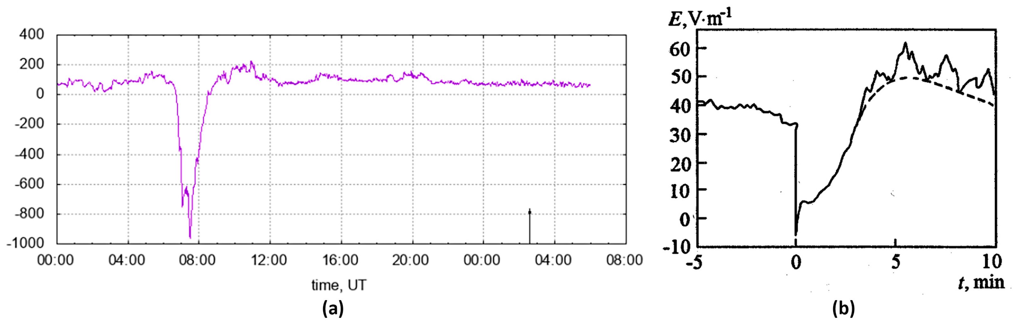Geosciences 14 00209 g010 Geosciences 14 00209 g010