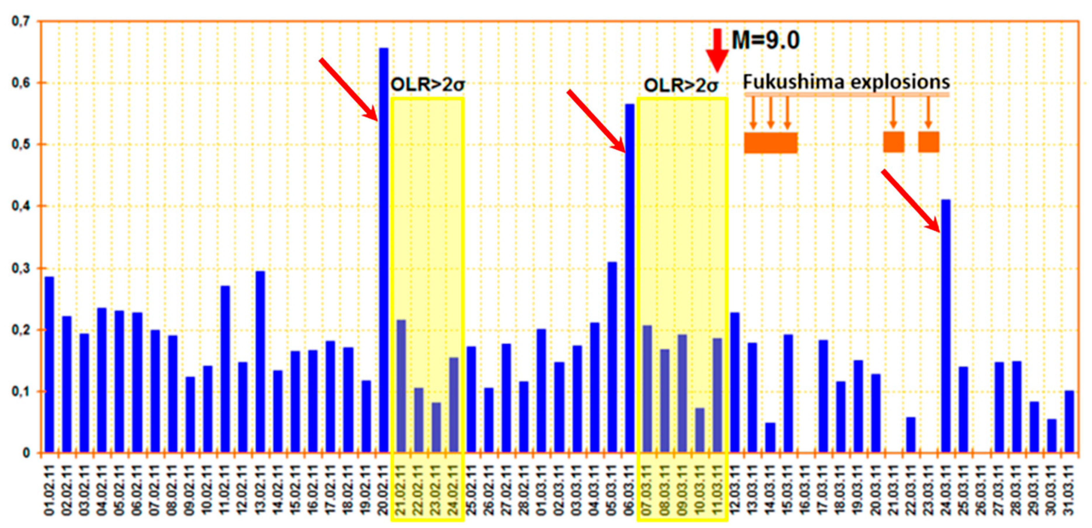 Geosciences 14 00209 g011 Geosciences 14 00209 g011