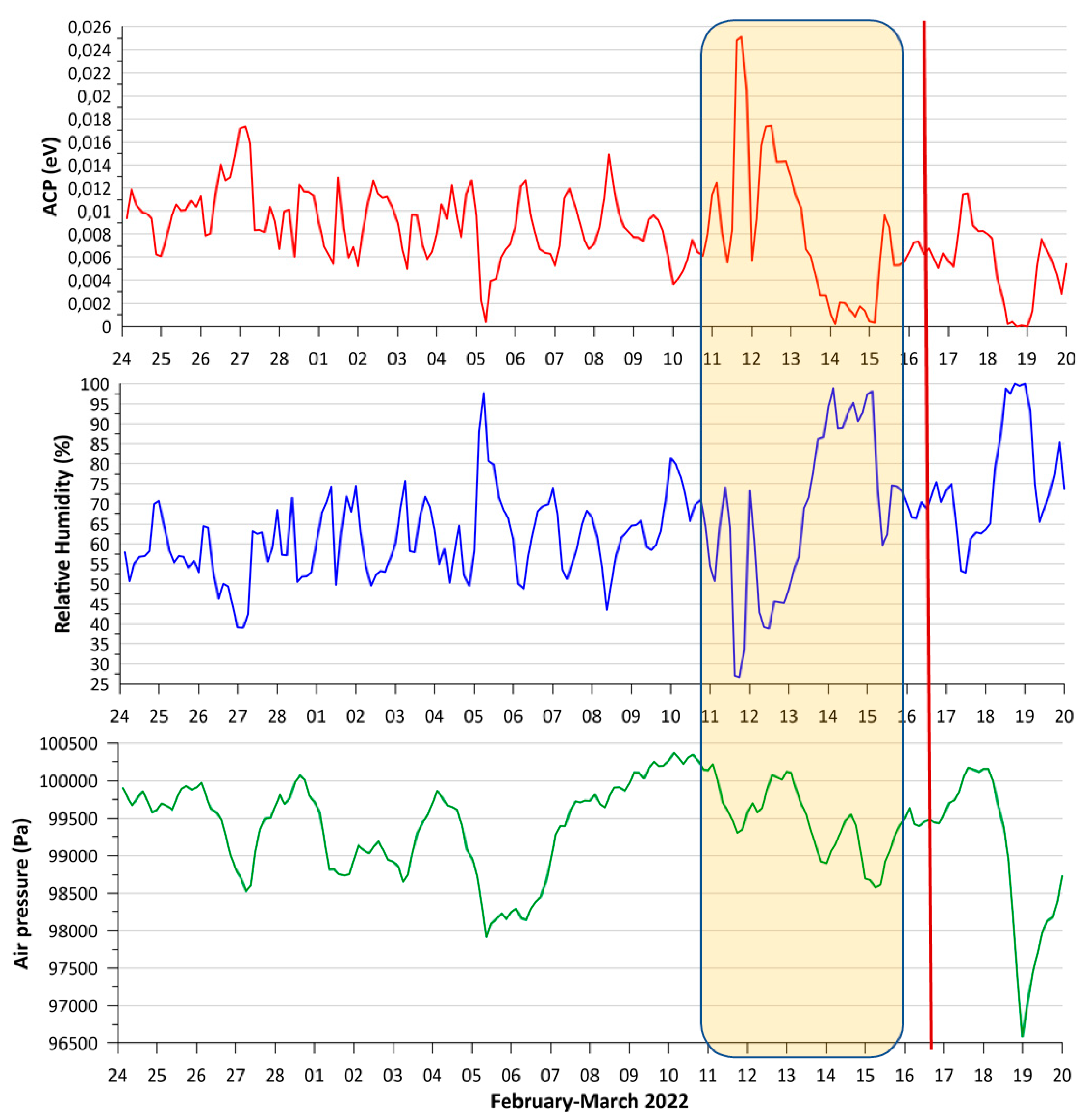Geosciences 14 00209 g013 Geosciences 14 00209 g013
