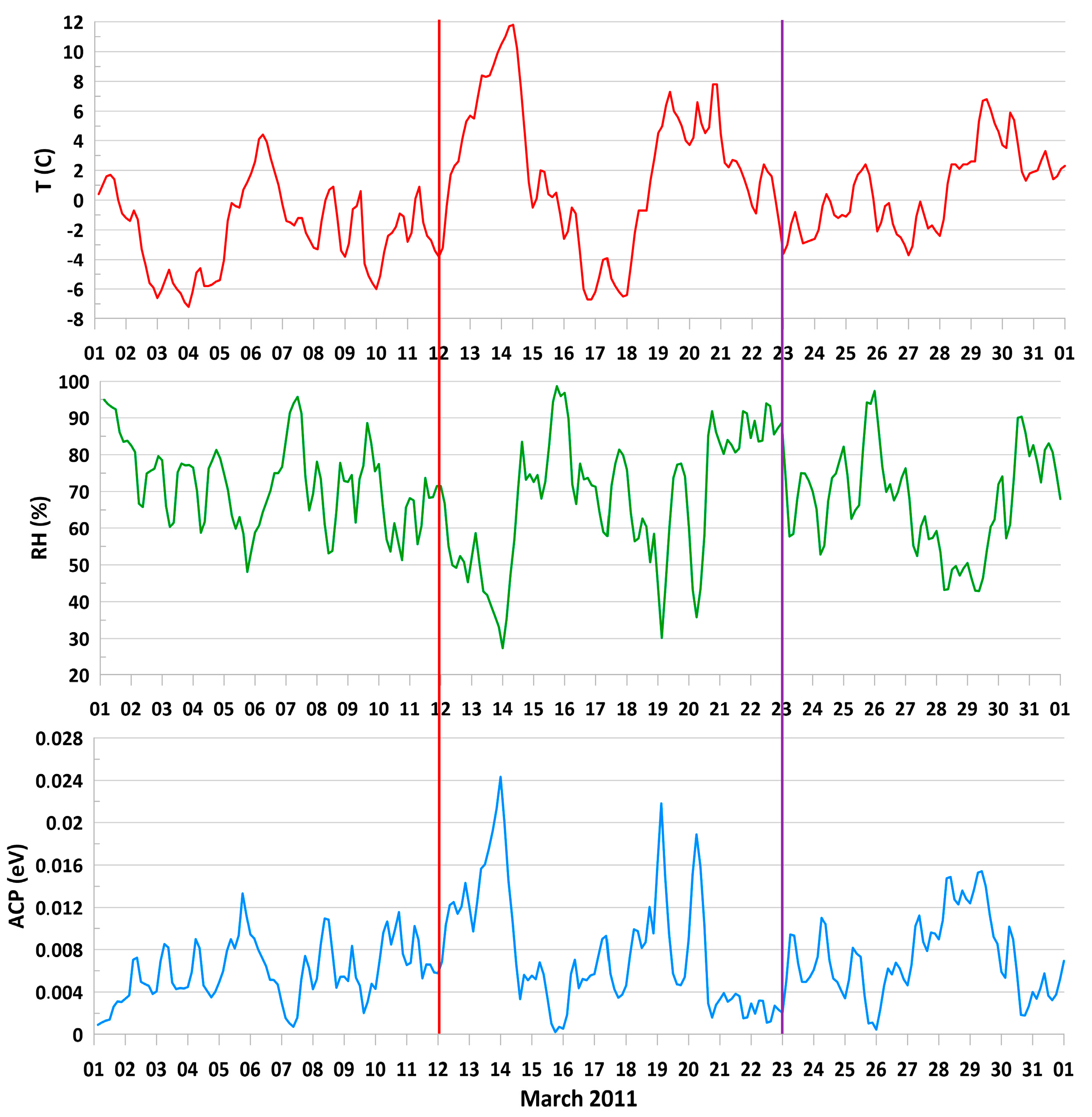 Geosciences 14 00209 g017 Geosciences 14 00209 g017