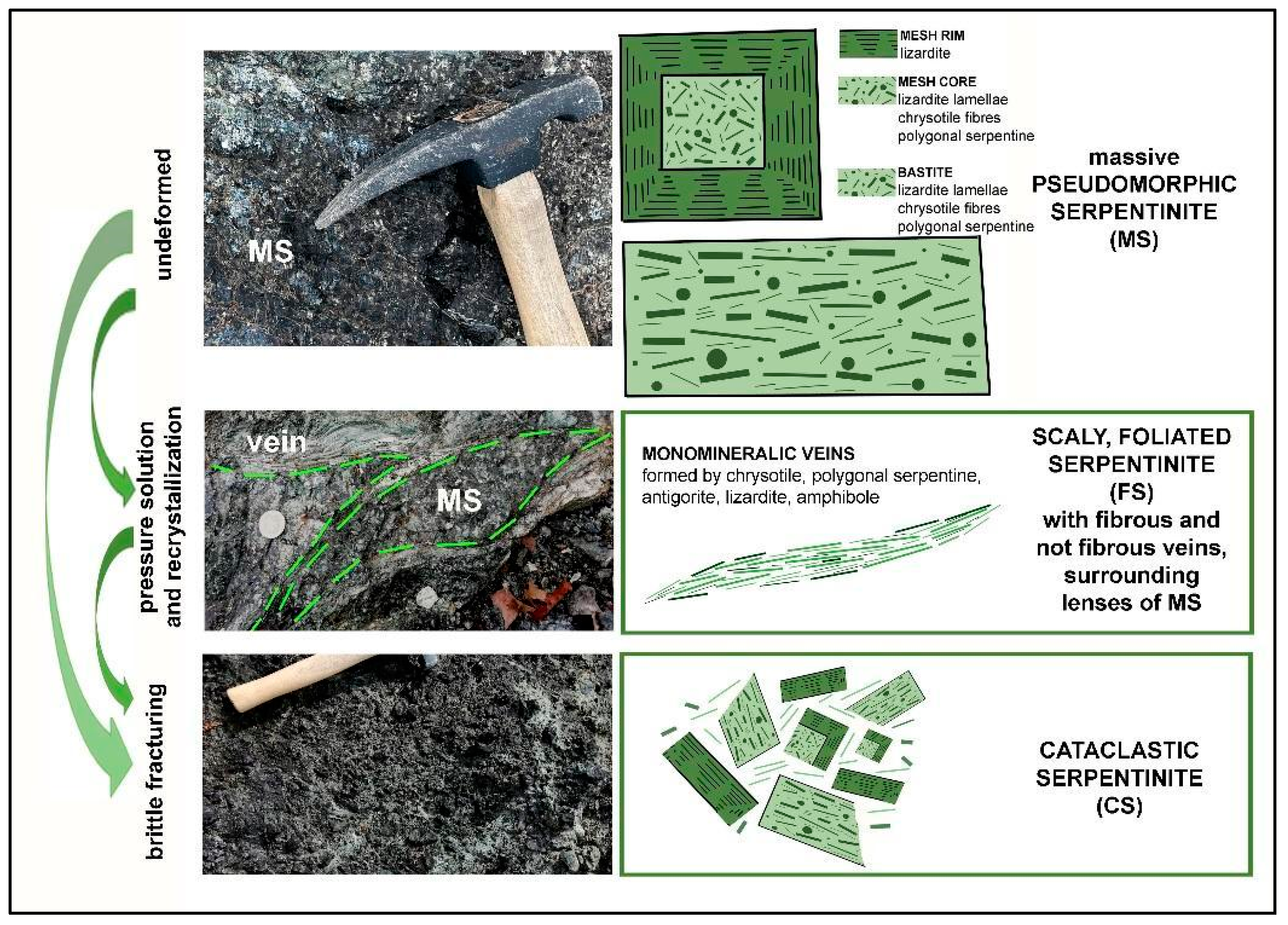 Geosciences 14 00210 g003 Geosciences 14 00210 g003
