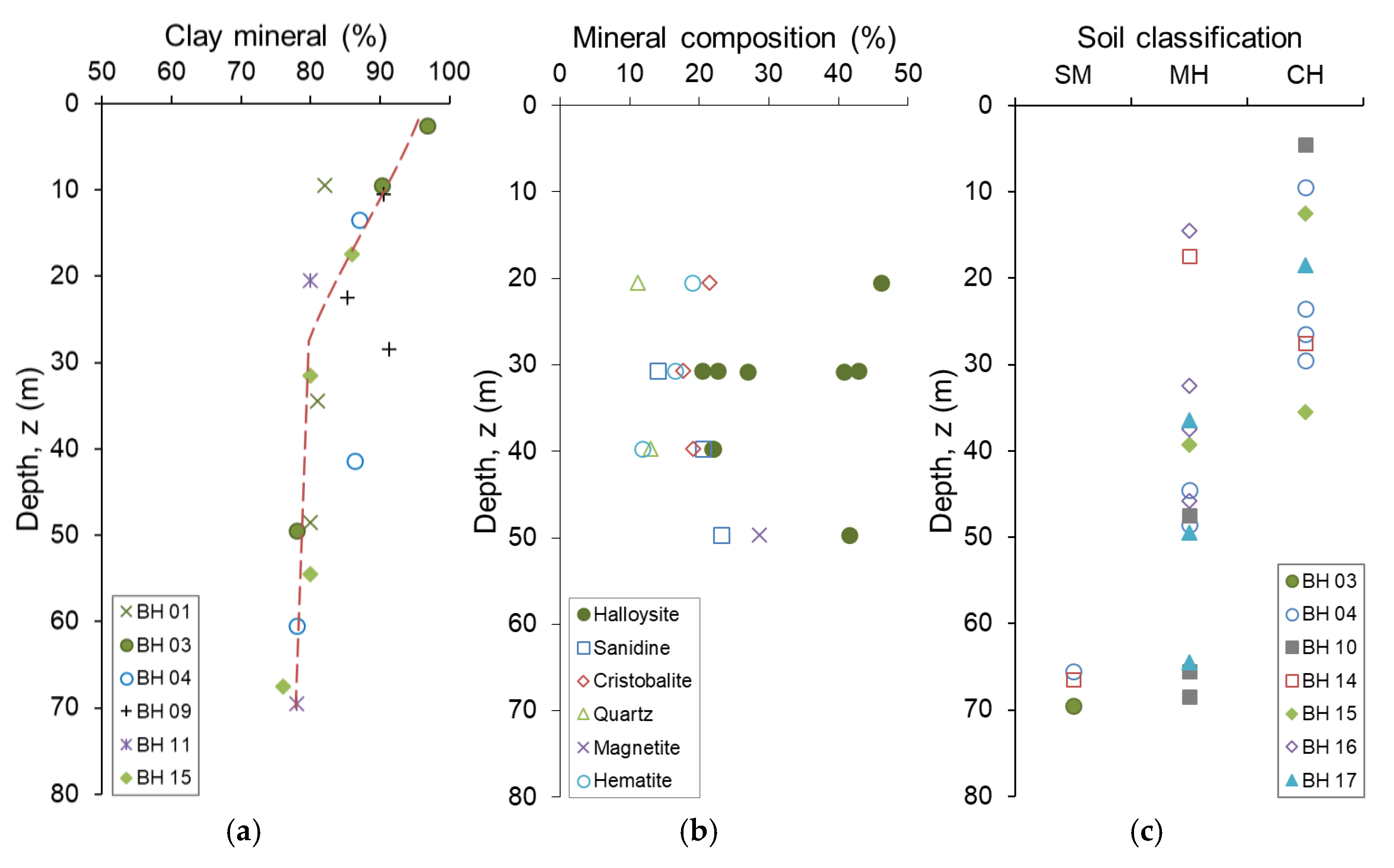 Geosciences 14 00213 g006 Geosciences 14 00213 g006