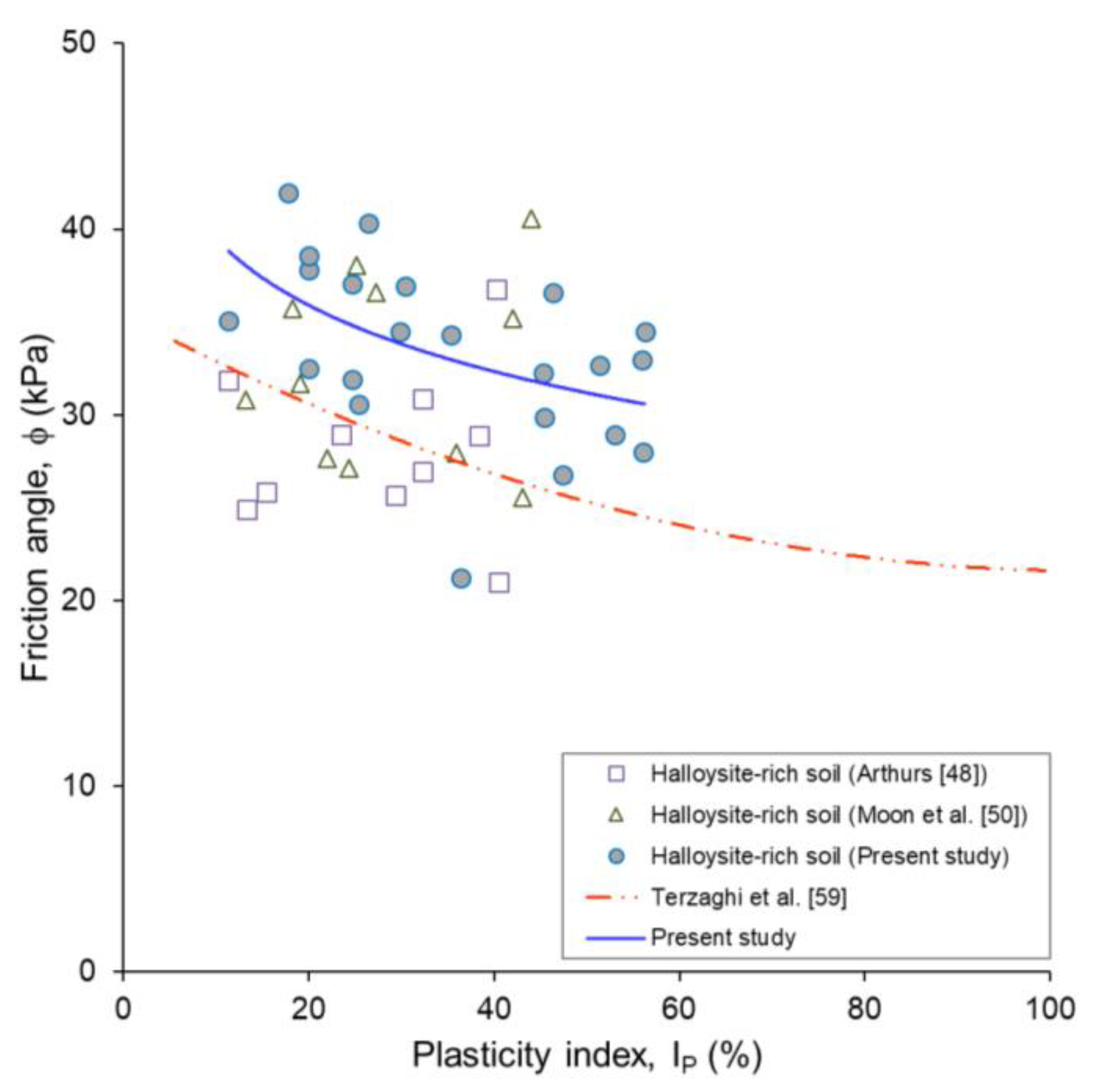 Geosciences 14 00213 g011 Geosciences 14 00213 g011