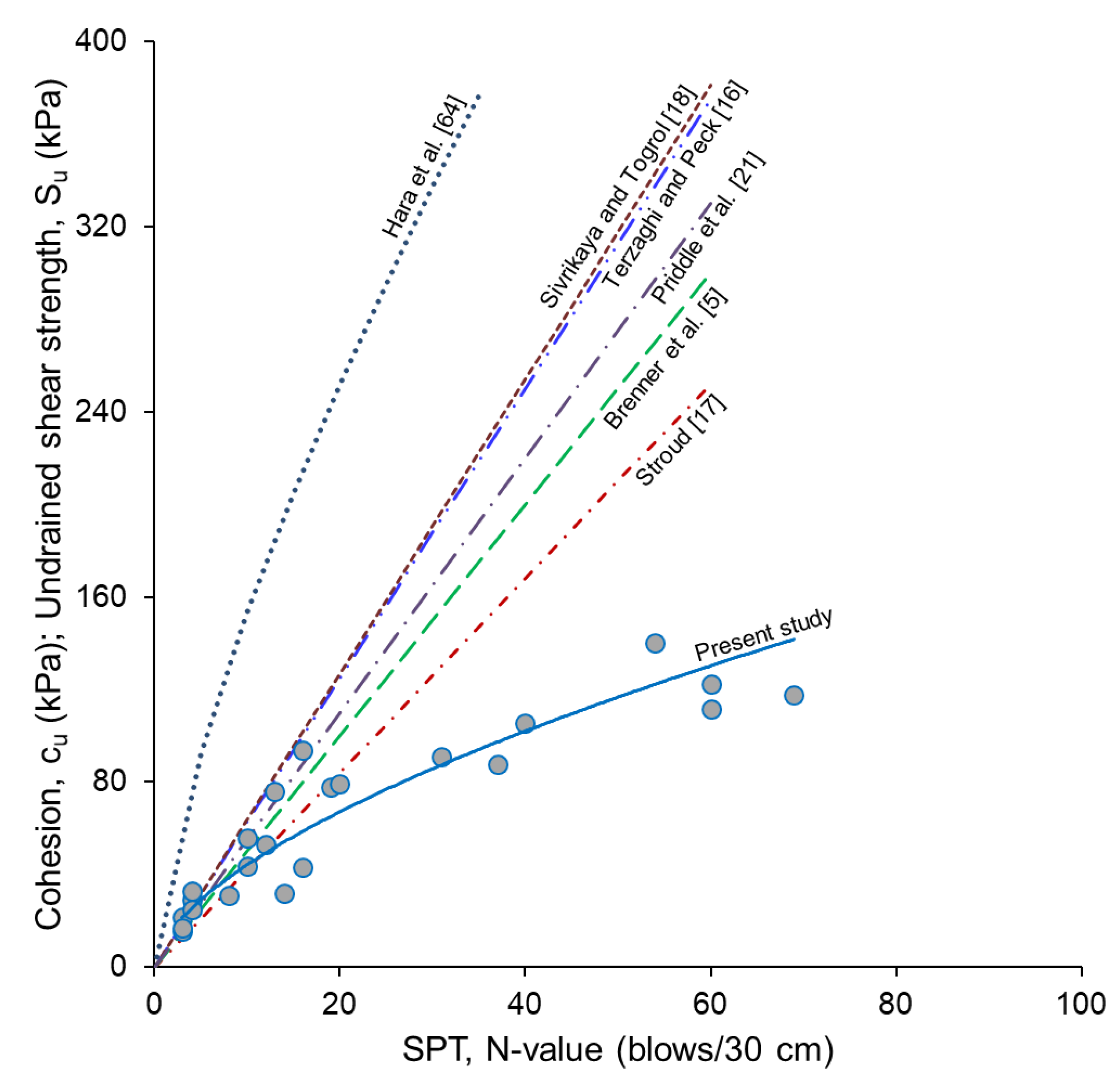 Geosciences 14 00213 g012 Geosciences 14 00213 g012