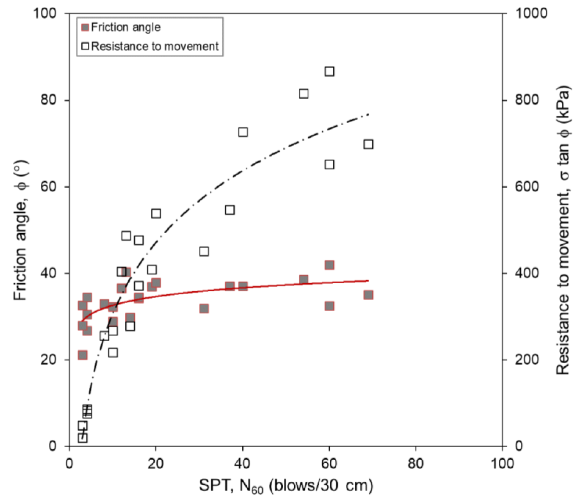 Geosciences 14 00213 g014 Geosciences 14 00213 g014