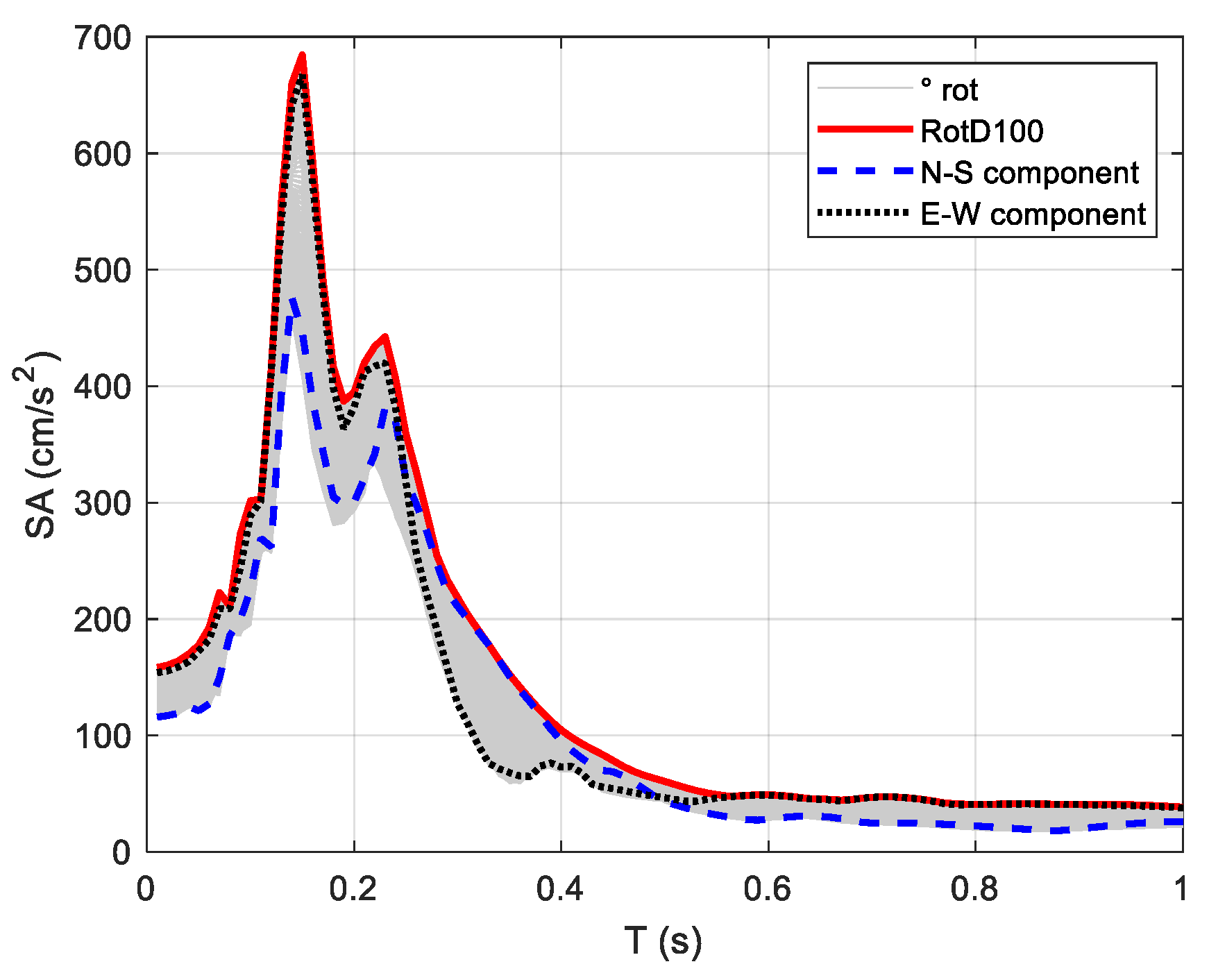 Geosciences 14 00216 g005