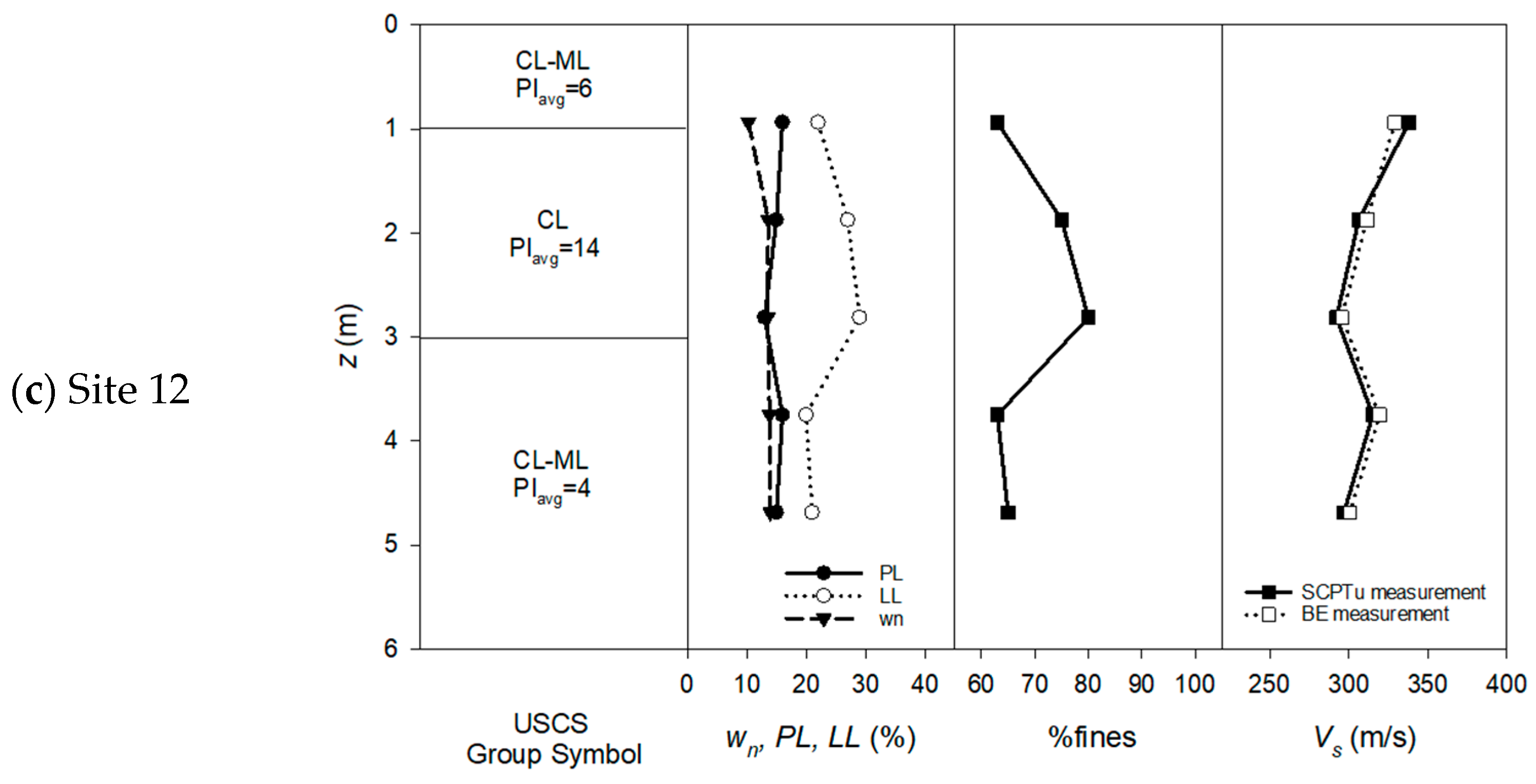 Geosciences 14 00227 g005b