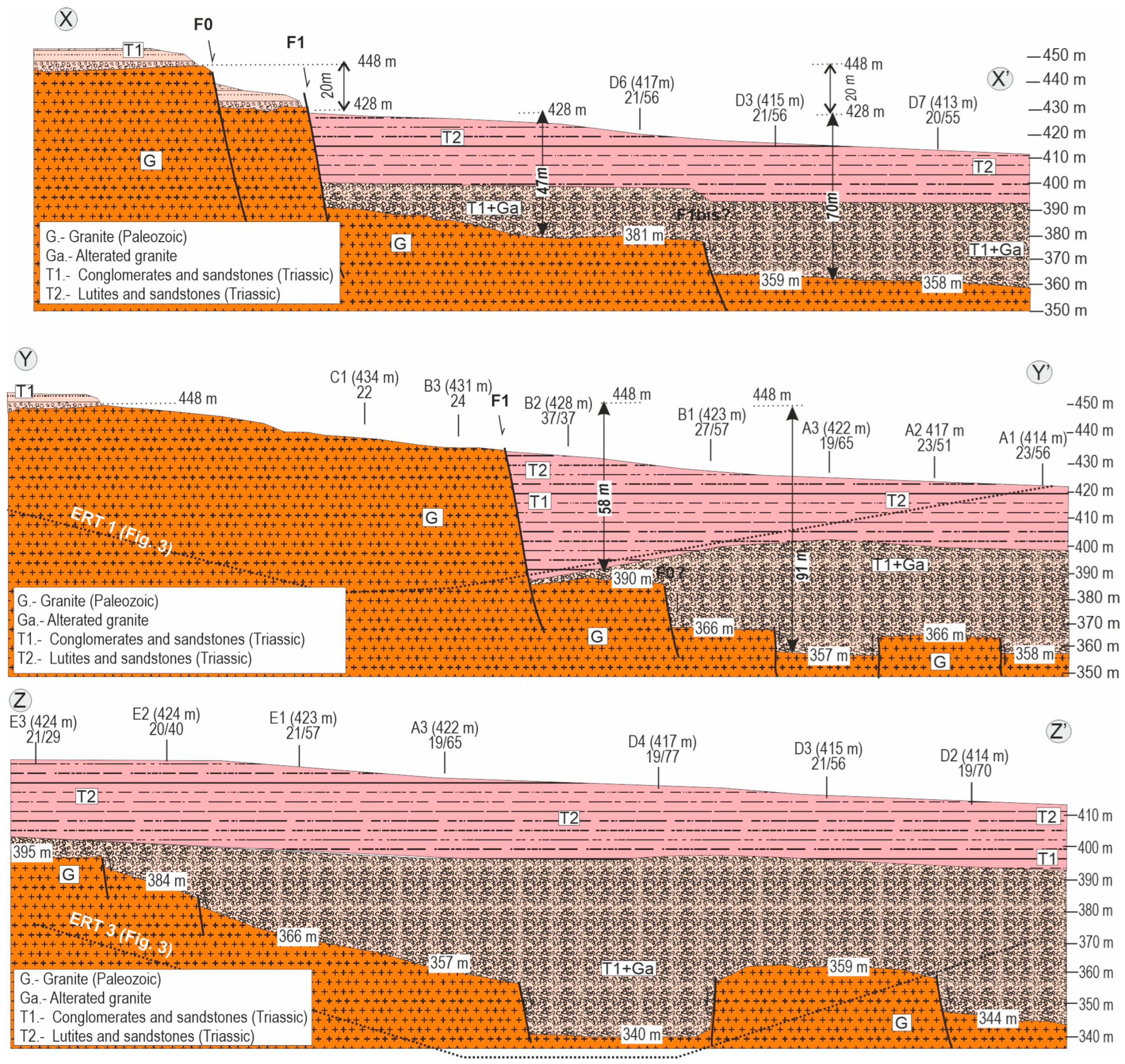 Geosciences 14 00228 g006