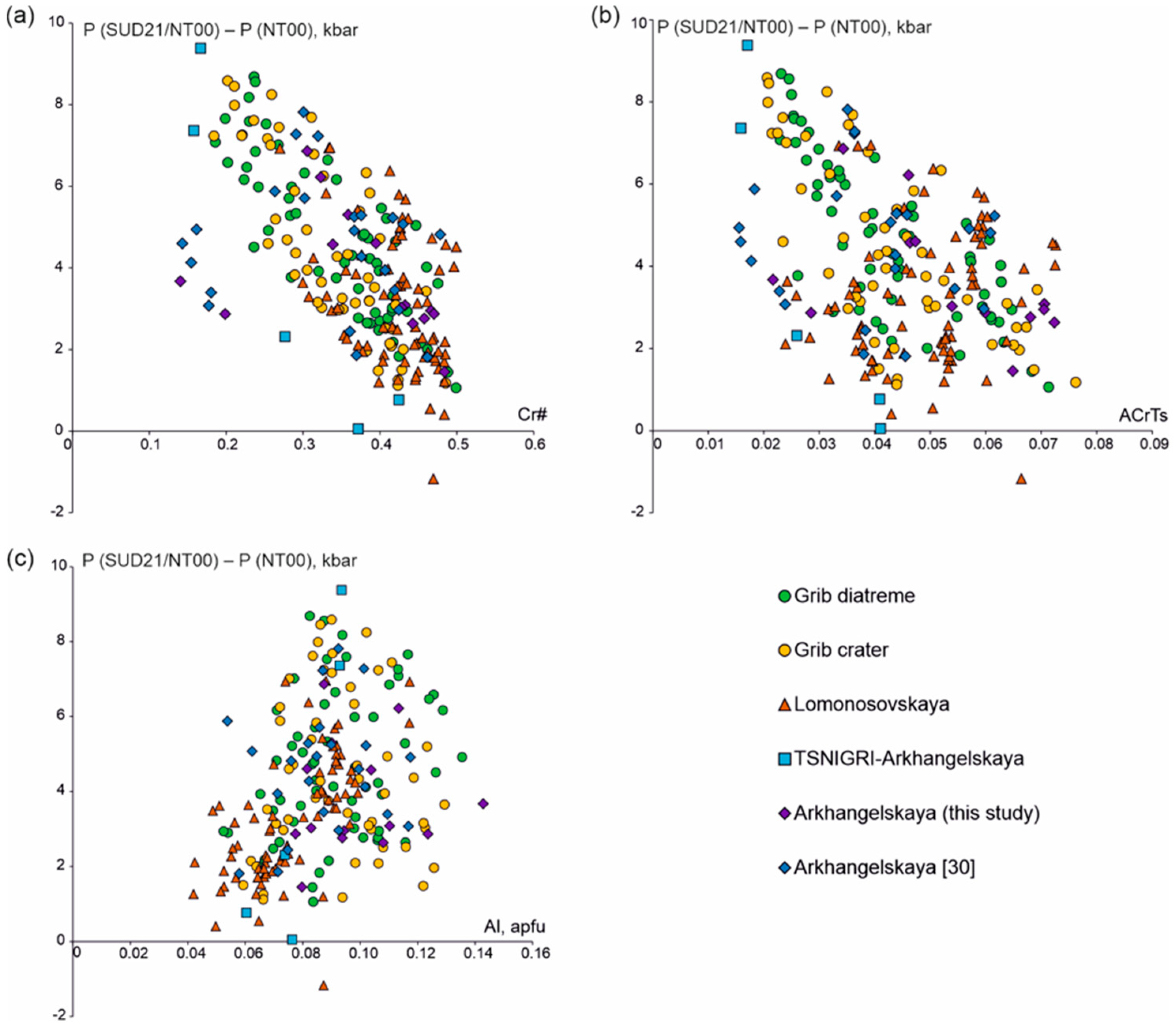 Geosciences 14 00229 g007
