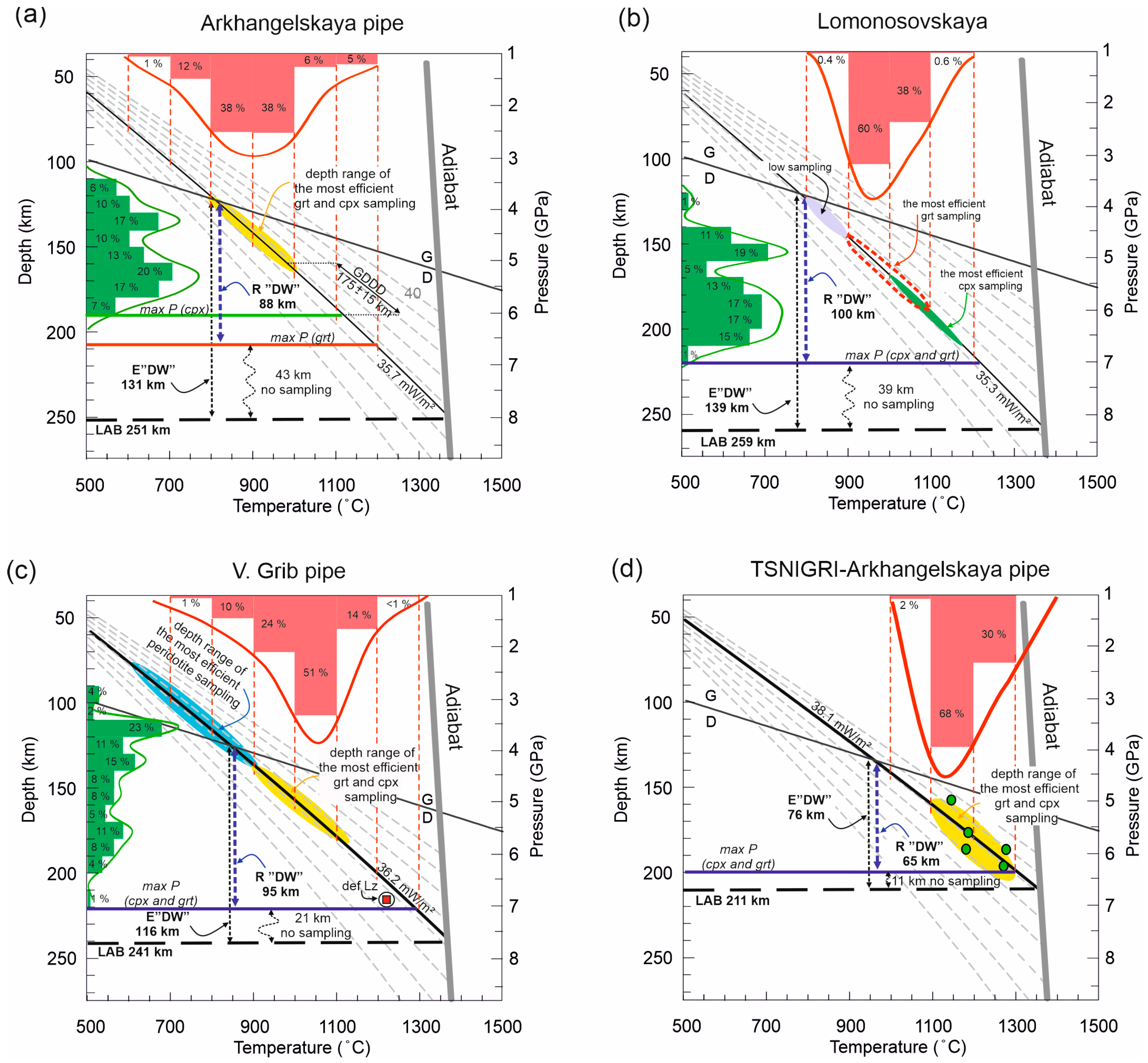 Geosciences 14 00229 g009
