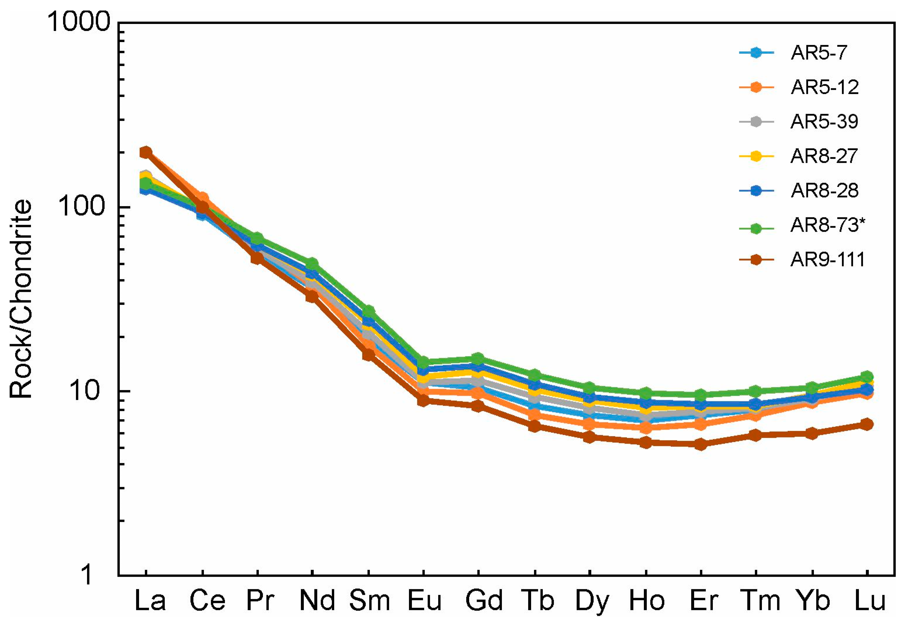 Geosciences 14 00237 g012