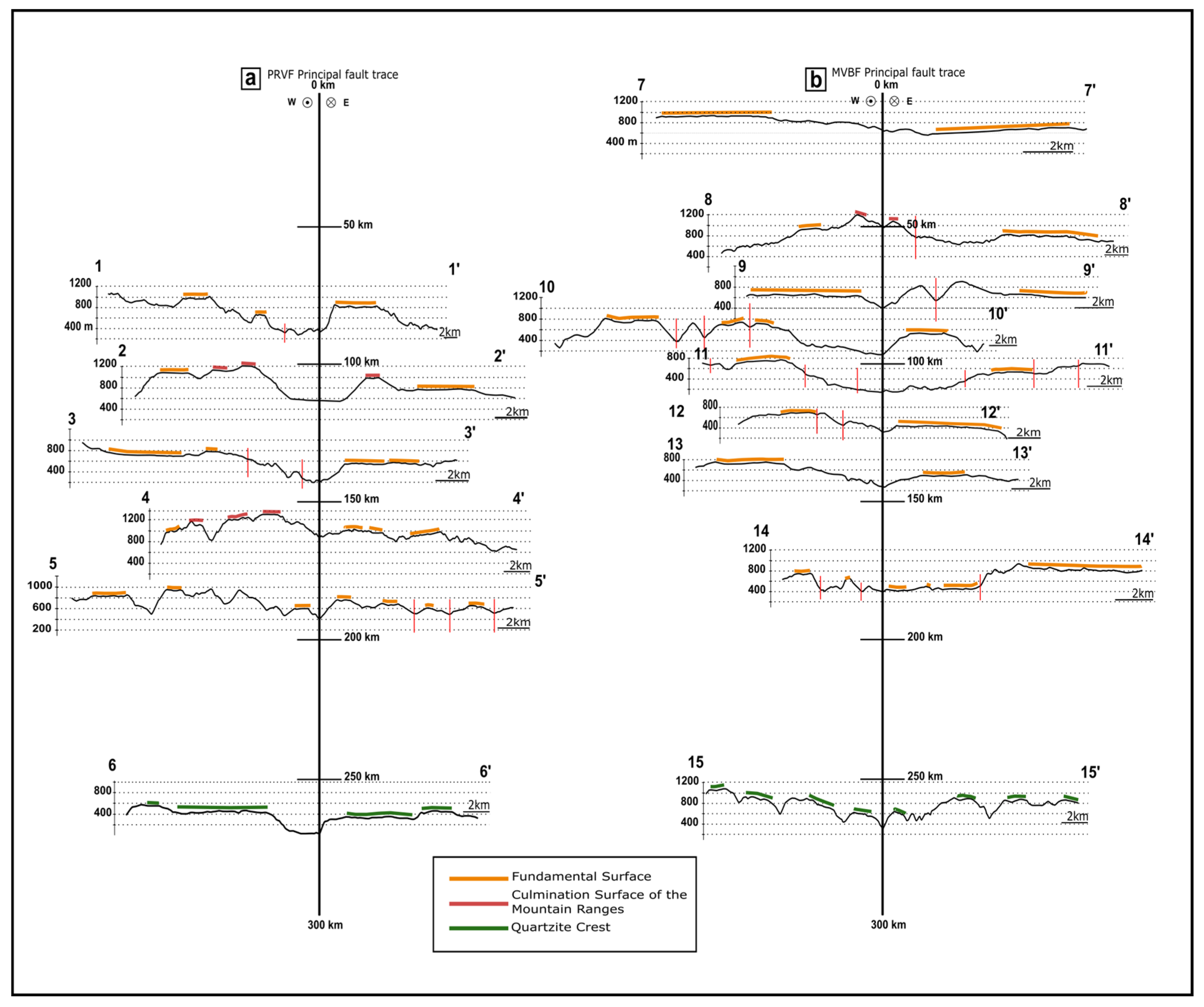 Geosciences 14 00243 g006 Geosciences 14 00243 g006