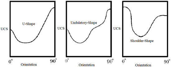 Optimizing the Allocation of CO2 Emission Rights in the