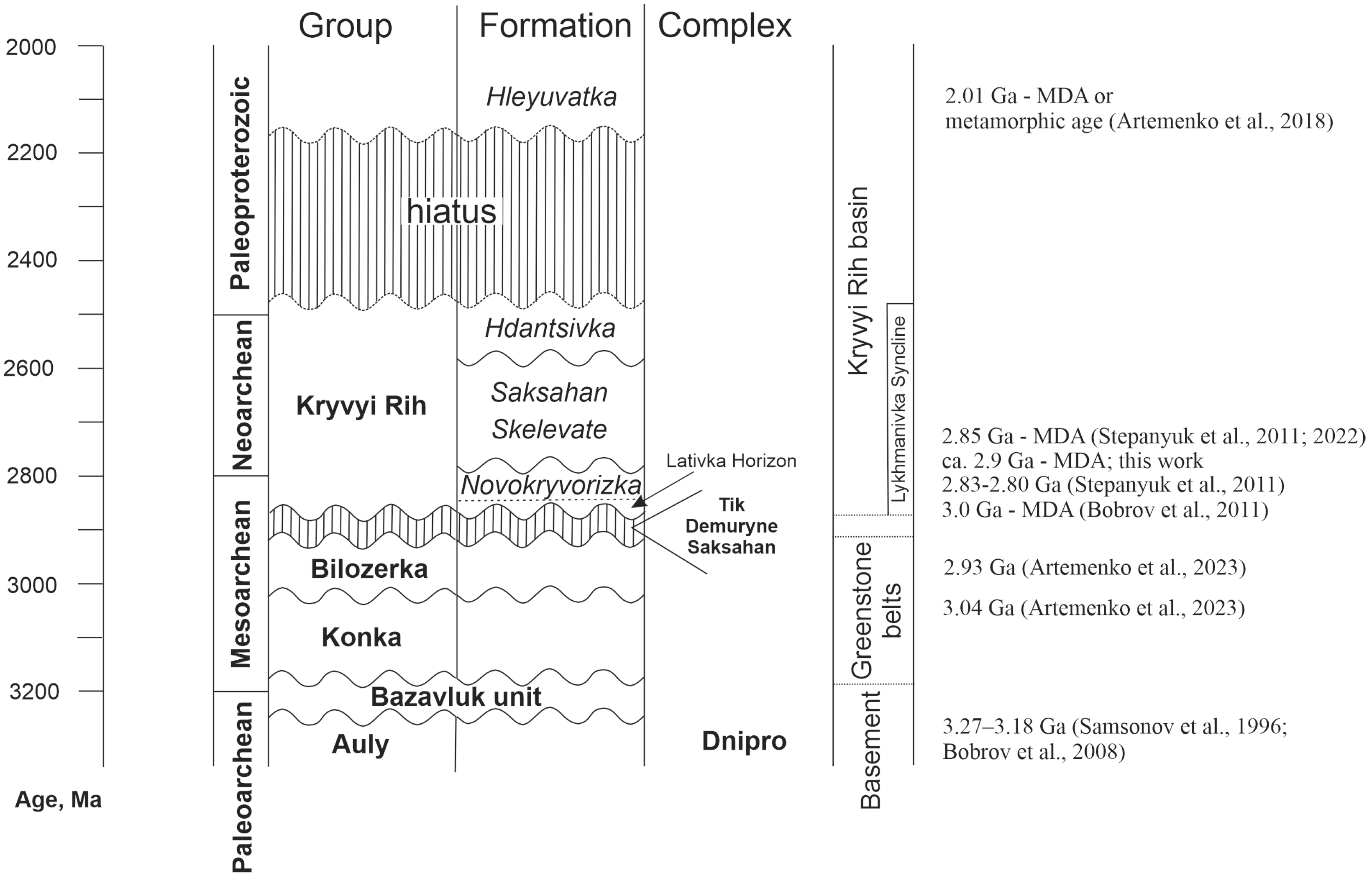 Geosciences 14 00254 g002