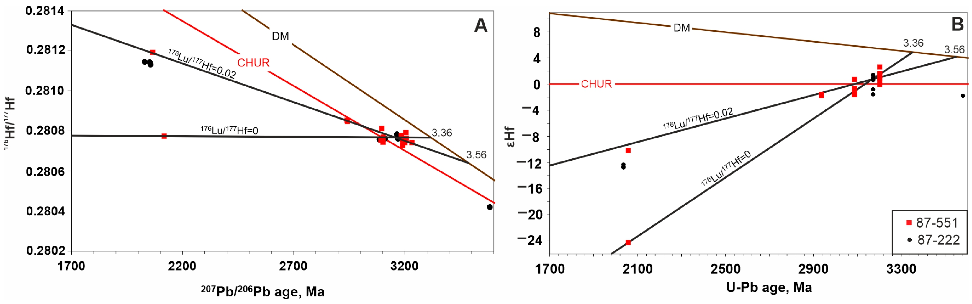 Geosciences 14 00254 g005