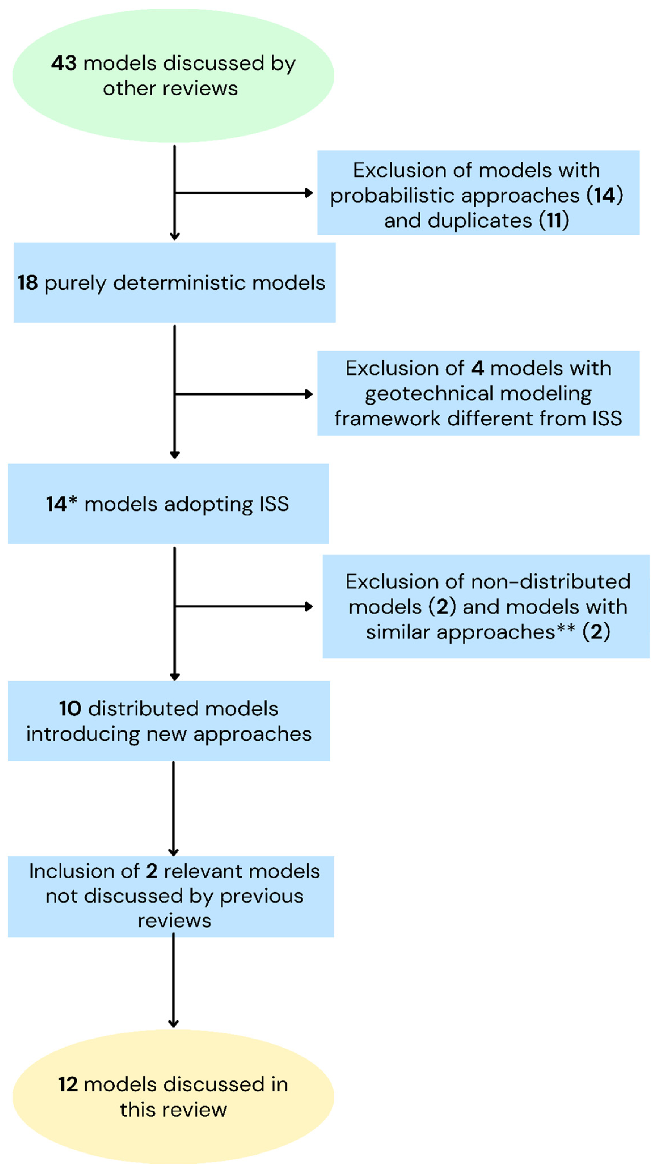 Geosciences 14 00255 g001
