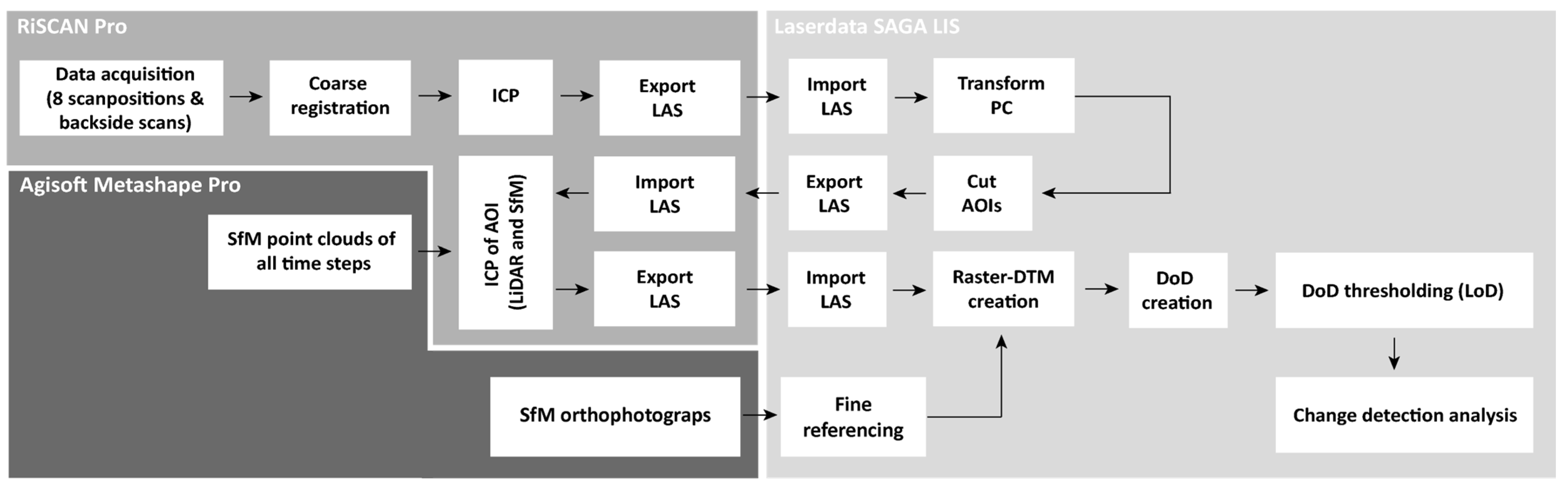 Geosciences 14 00259 g003 Geosciences 14 00259 g003