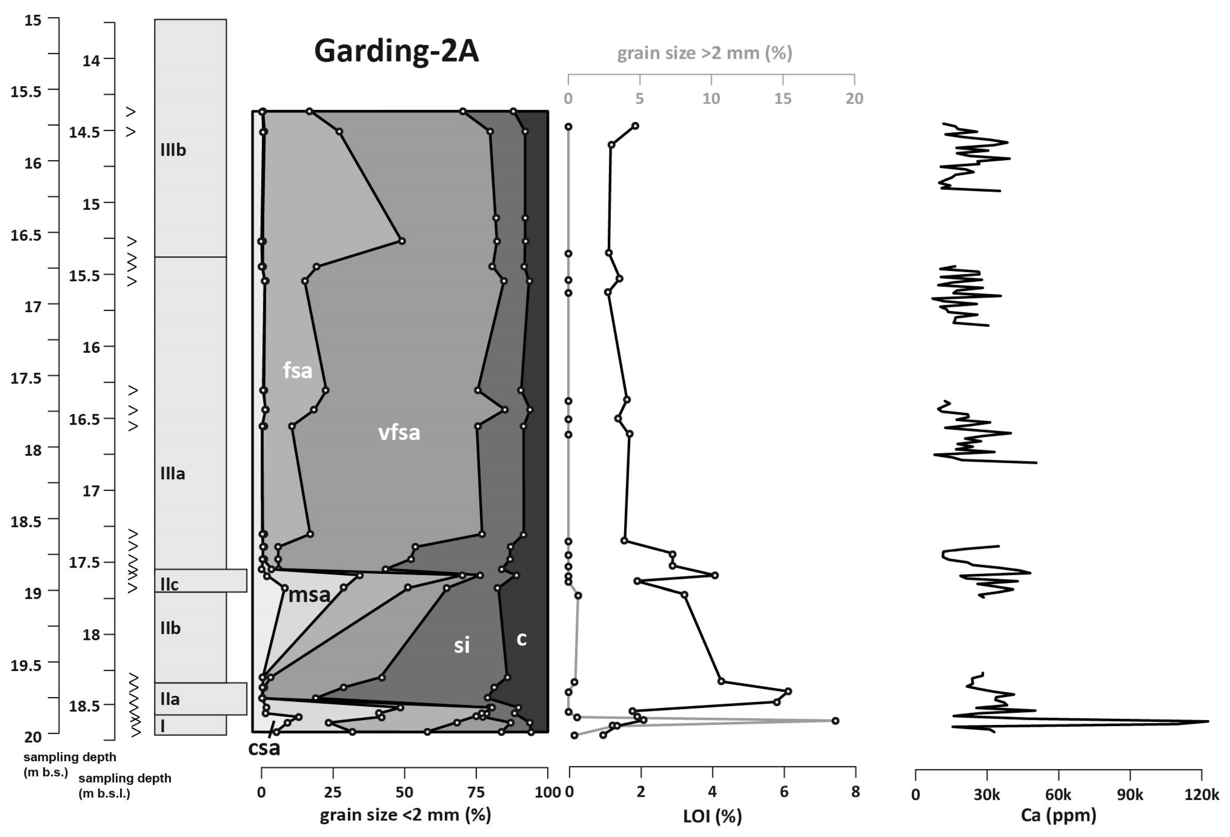 Geosciences 14 00262 g006