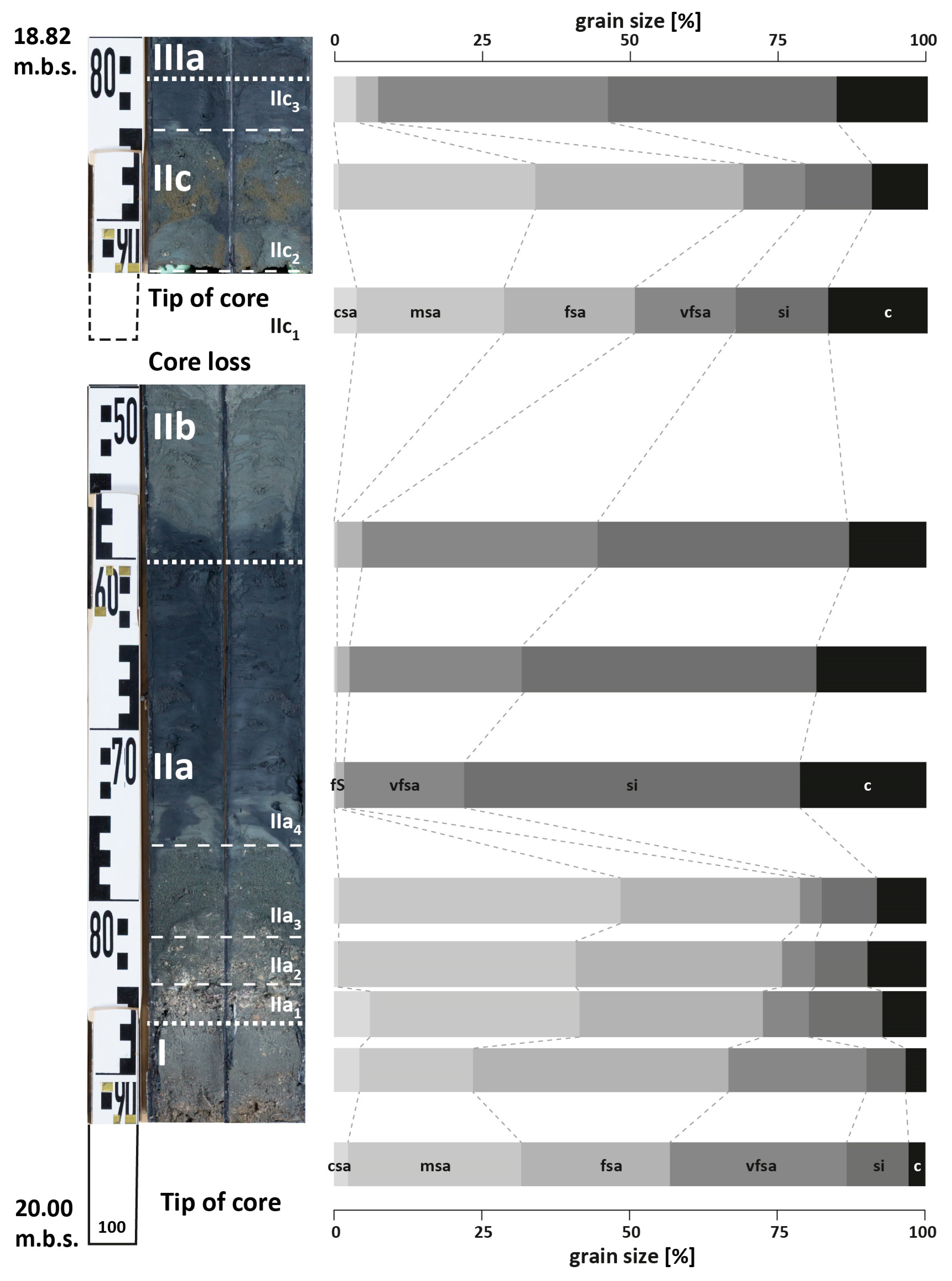 Geosciences 14 00262 g008