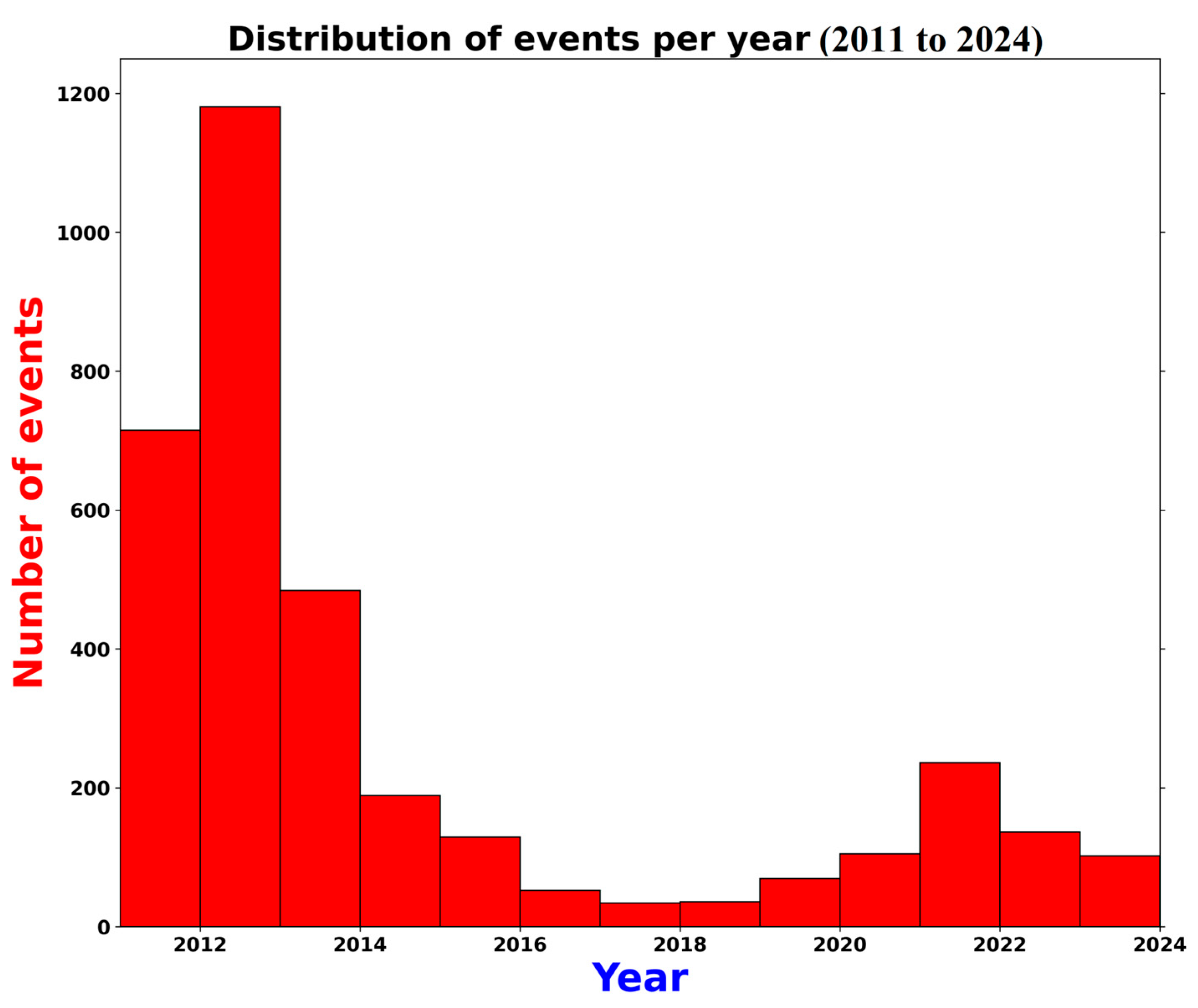 Geosciences 14 00263 g003