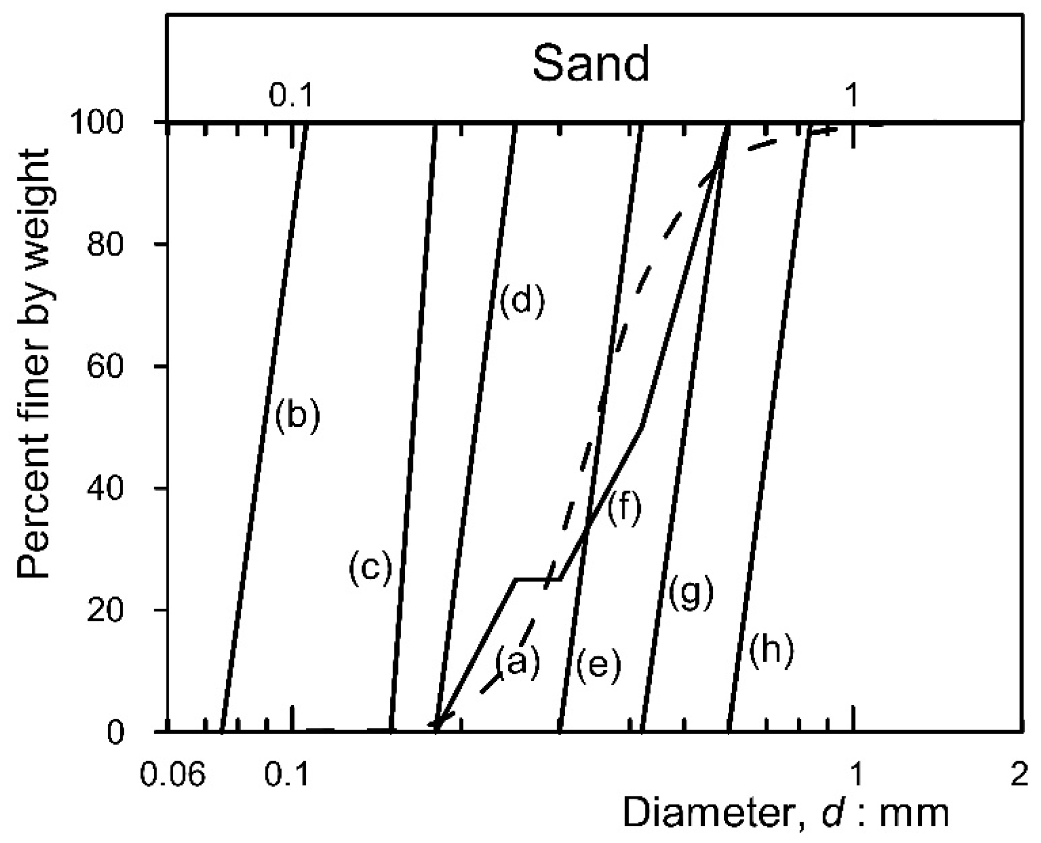 Geosciences 14 00264 g003 Geosciences 14 00264 g003