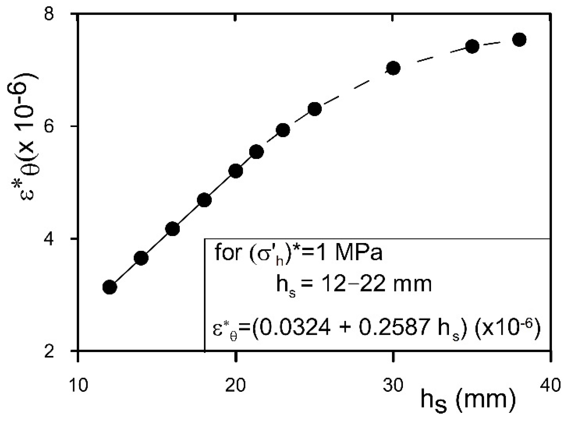 Geosciences 14 00264 g007 Geosciences 14 00264 g007
