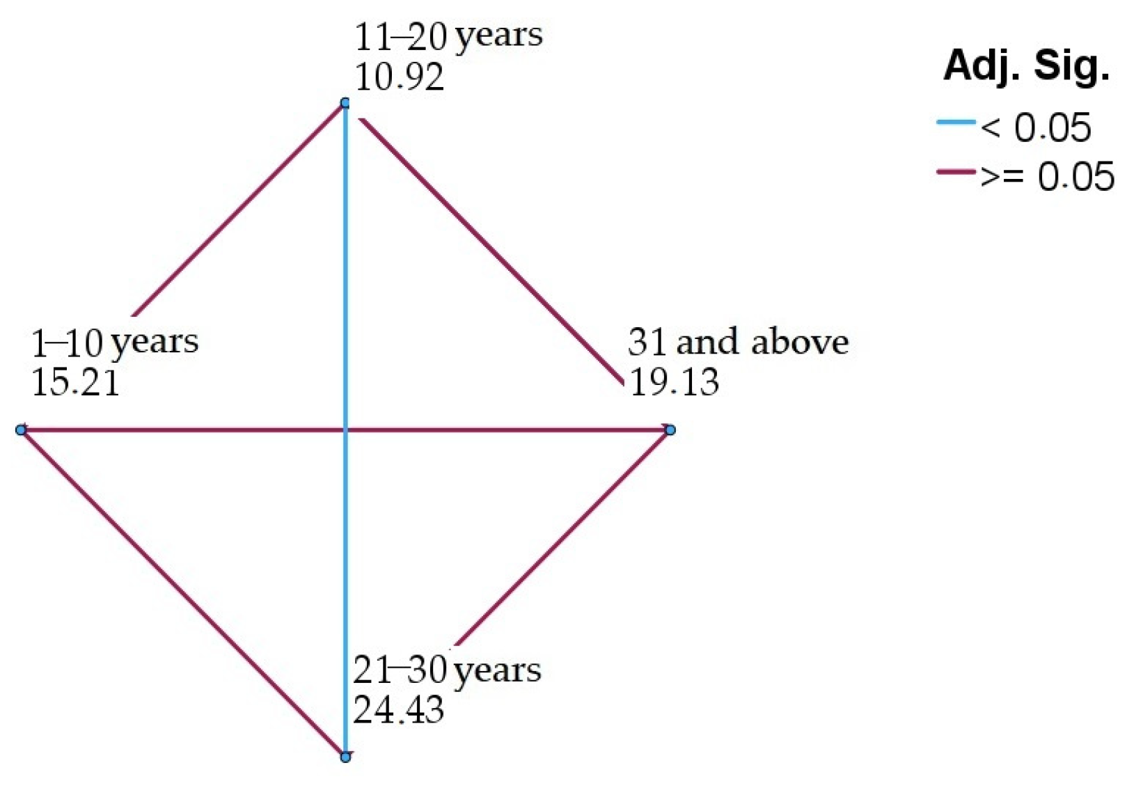 Geosciences 14 00269 g005