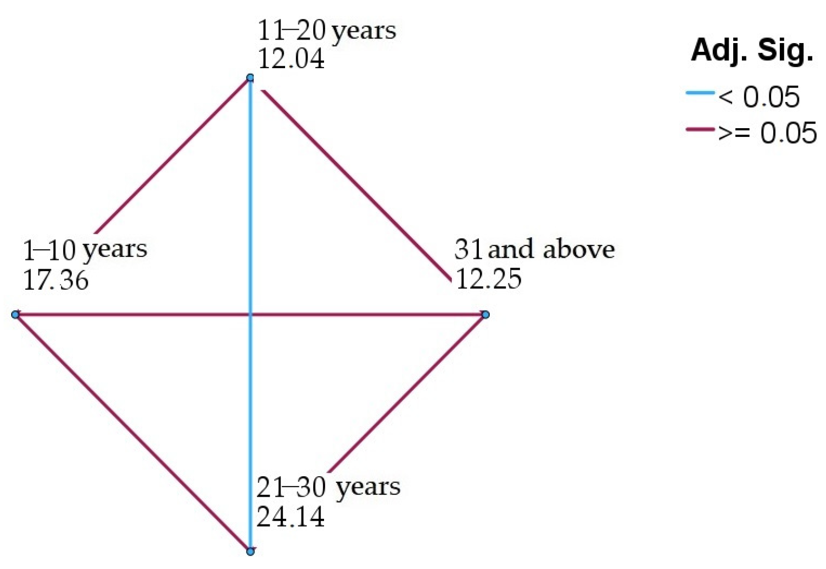 Geosciences 14 00269 g006