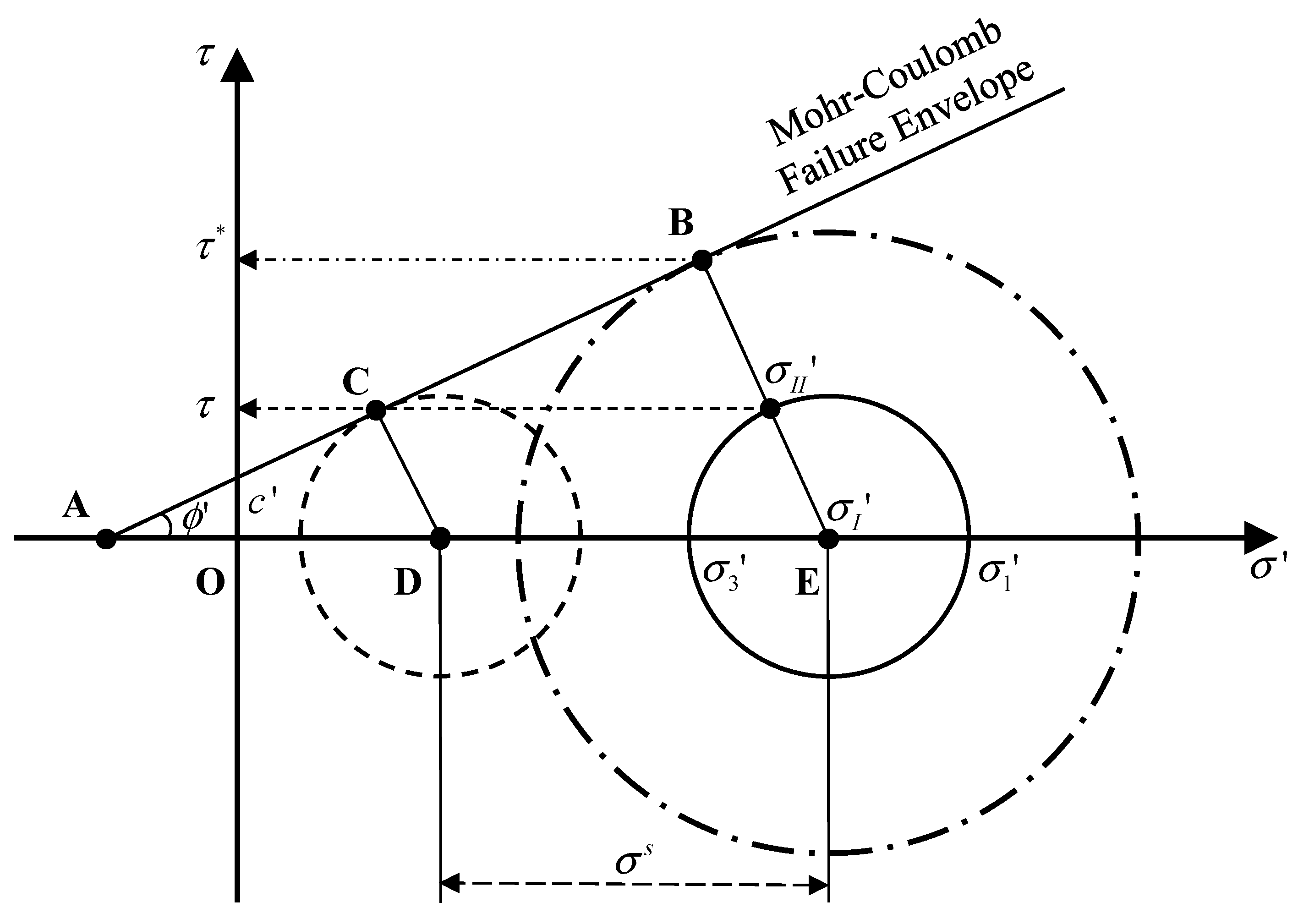 Geosciences 14 00274 g002