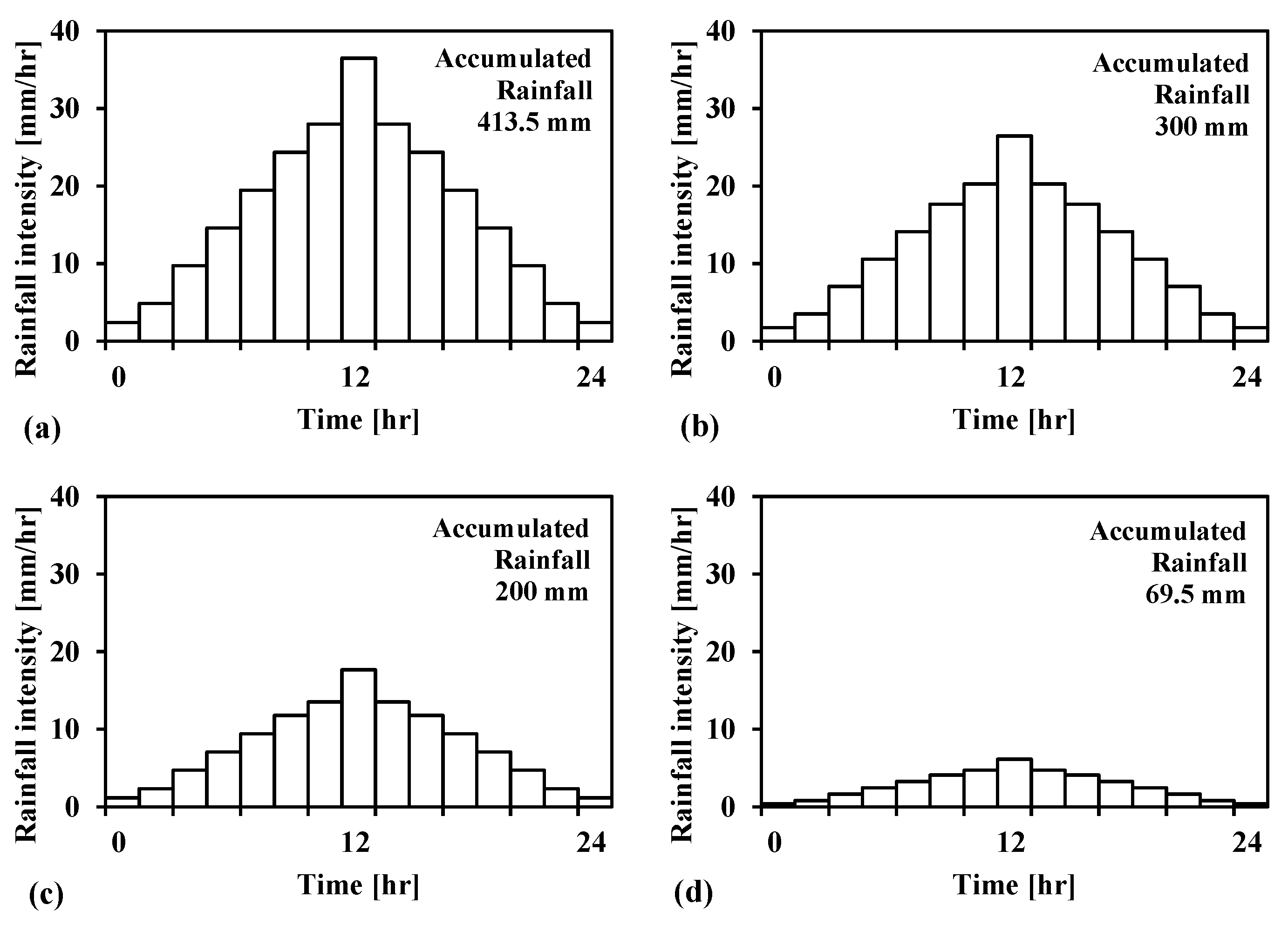Geosciences 14 00274 g007