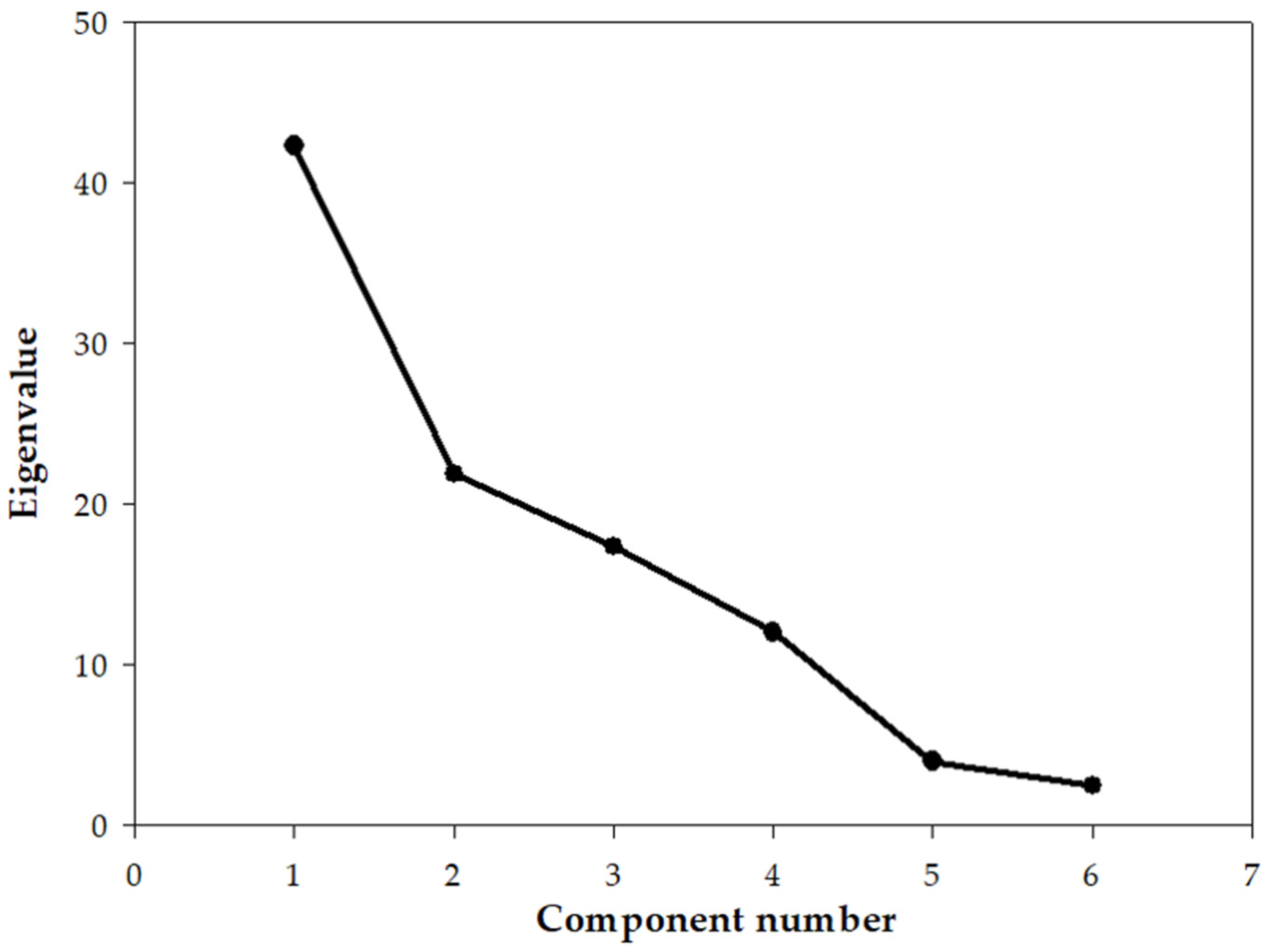 Geosciences 14 00276 g003