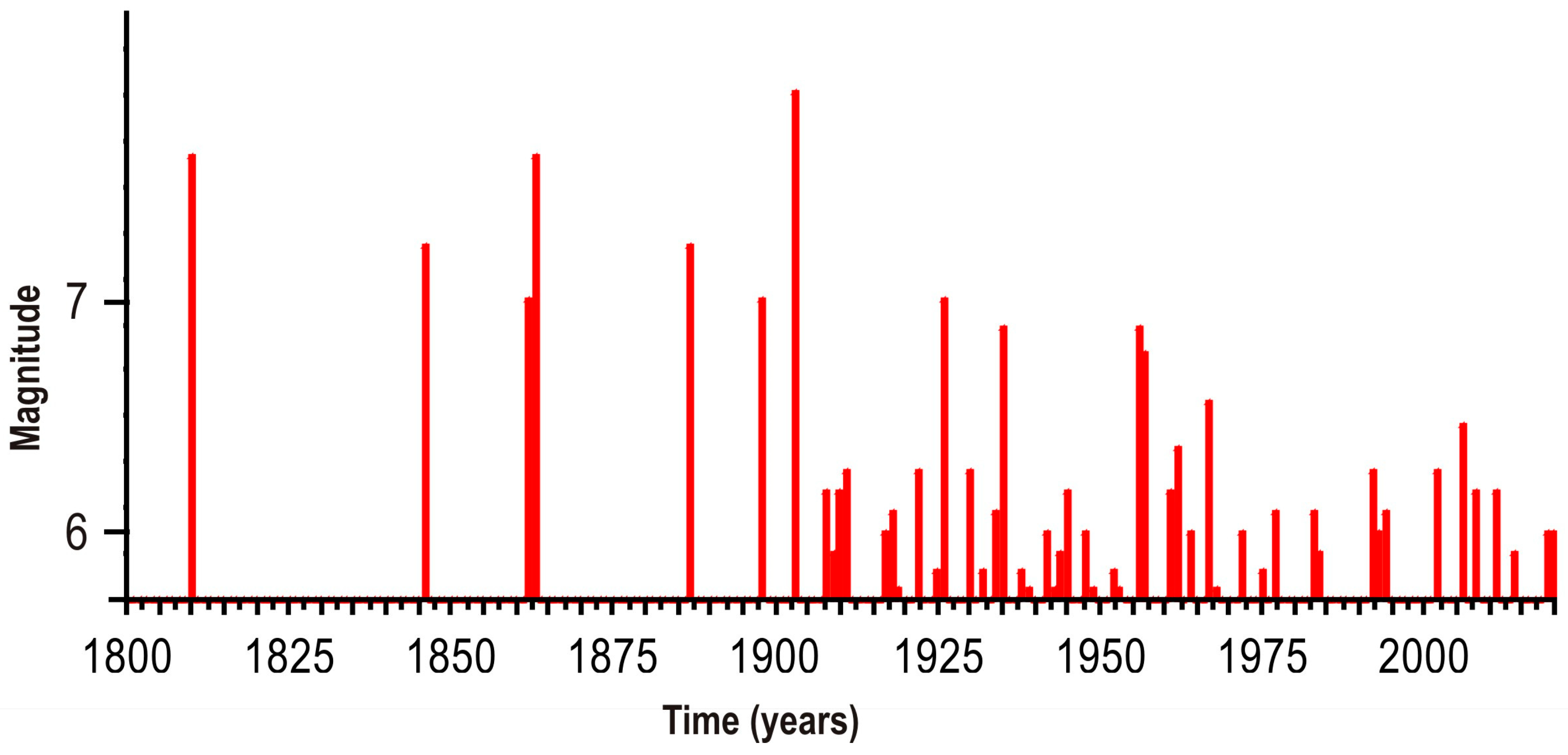 Geosciences 14 00277 g007 Geosciences 14 00277 g007