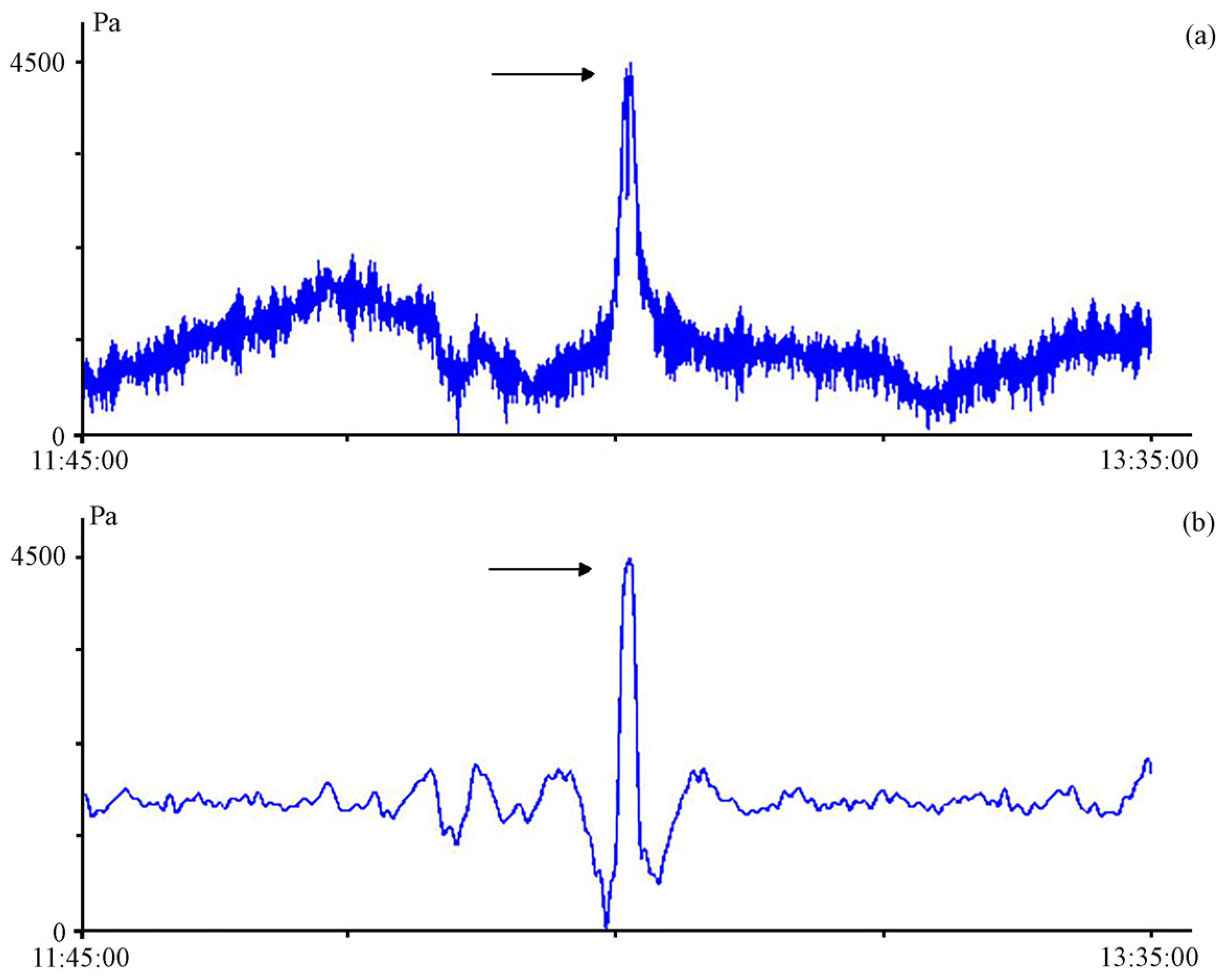 Geosciences 14 00283 g003