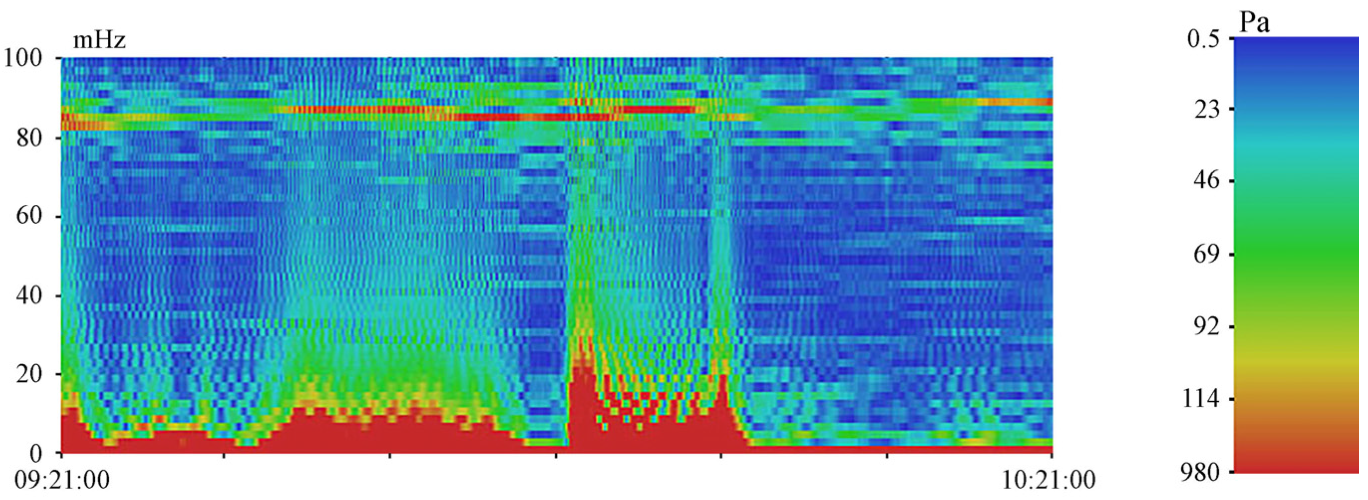 Geosciences 14 00283 g006