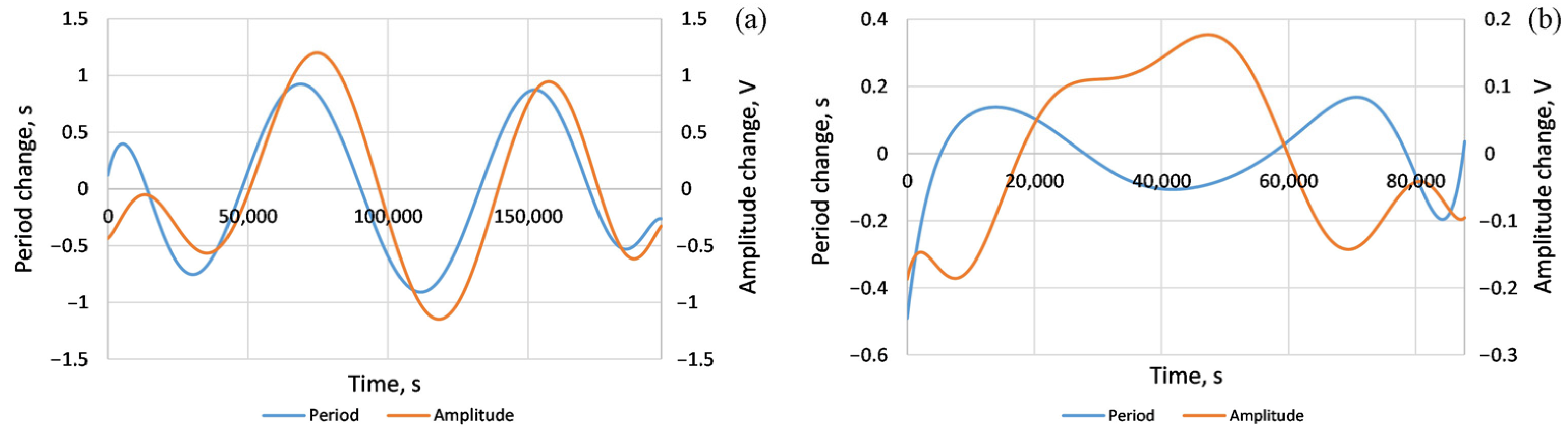 Geosciences 14 00283 g012