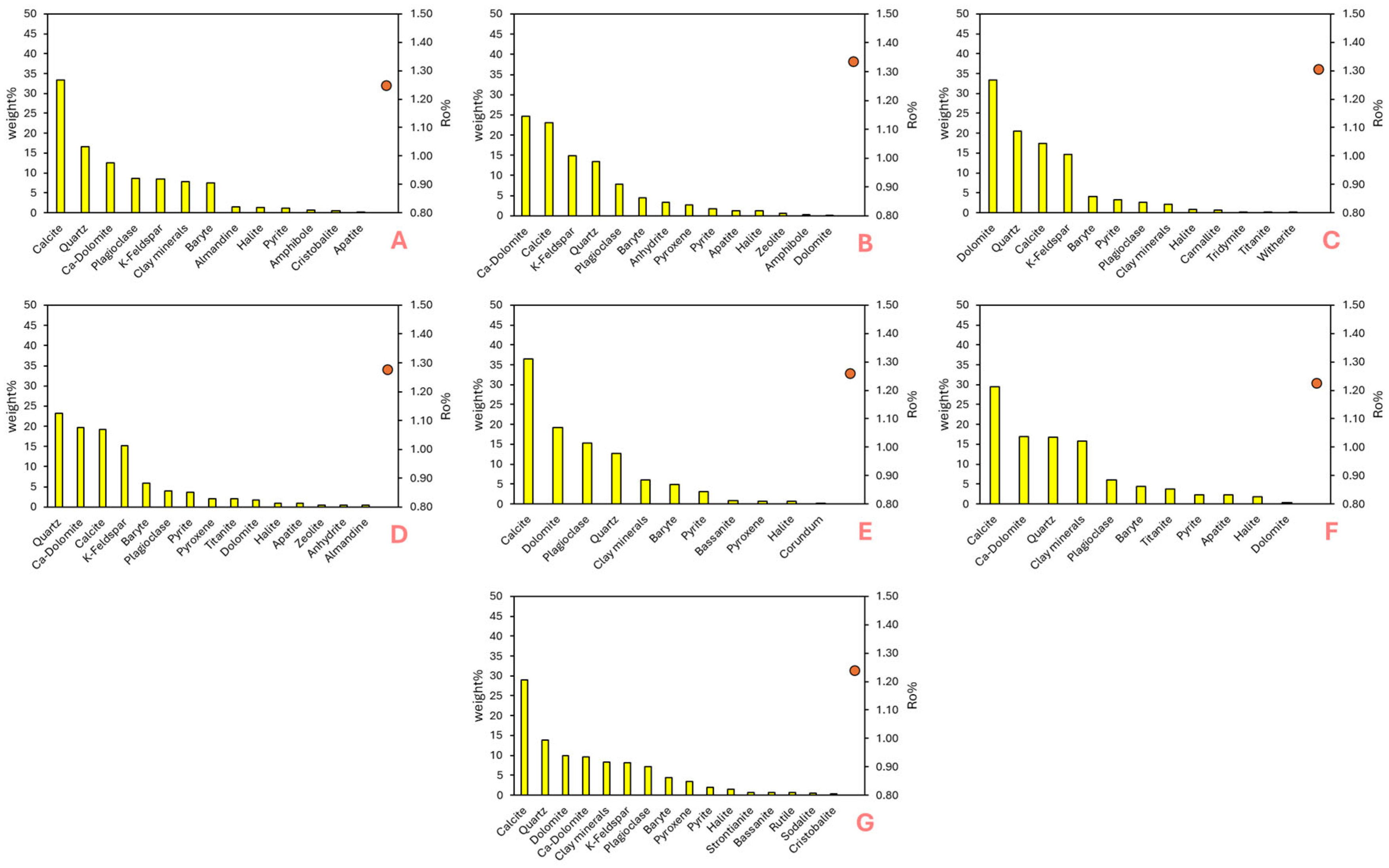 Geosciences 14 00286 g004