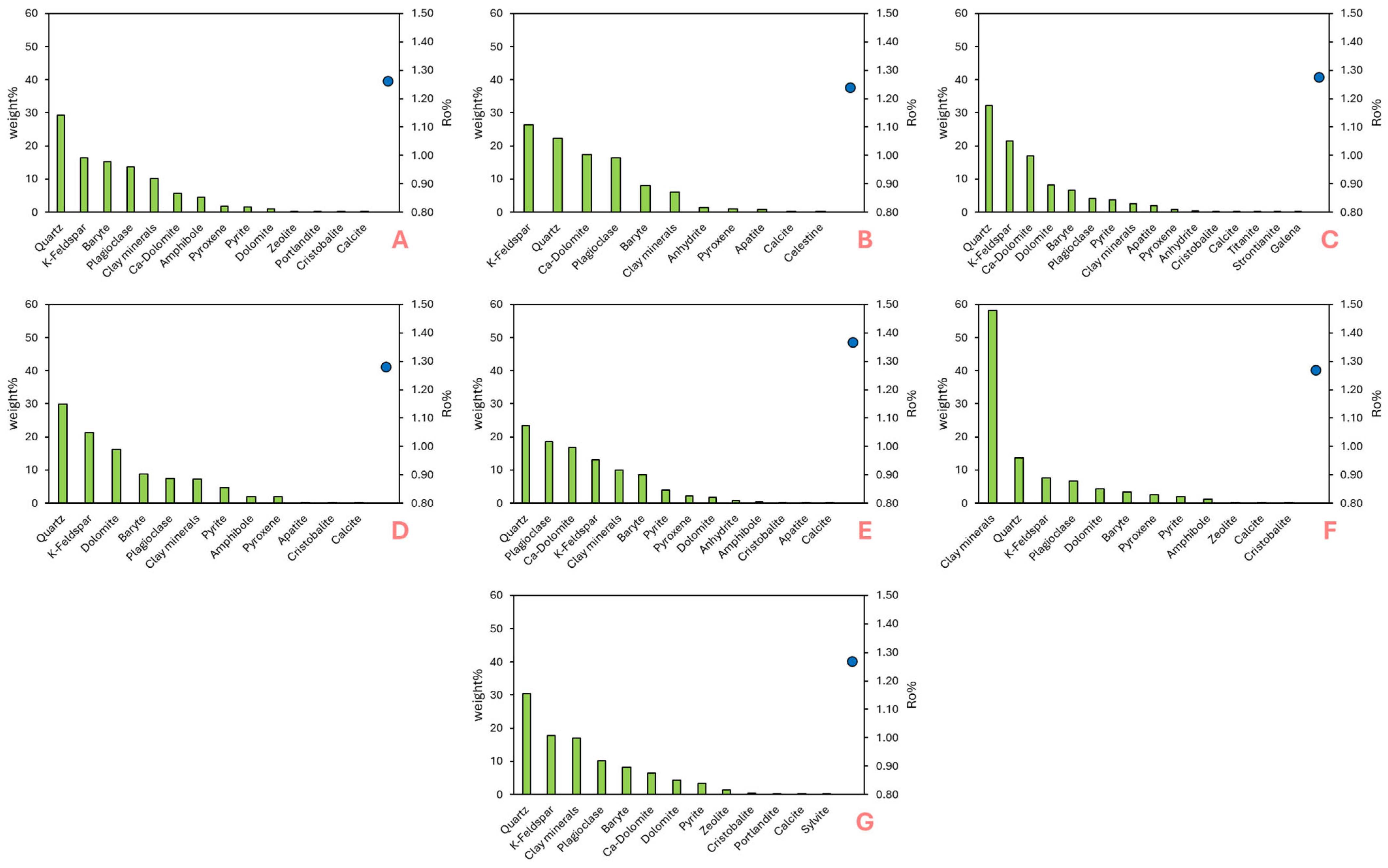 Geosciences 14 00286 g005