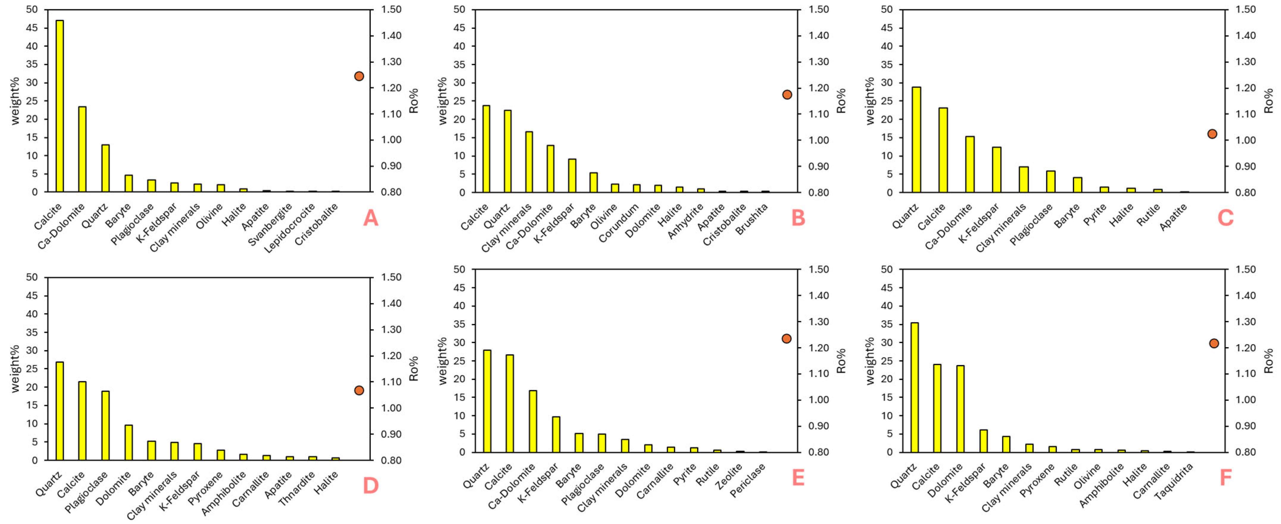Geosciences 14 00286 g006