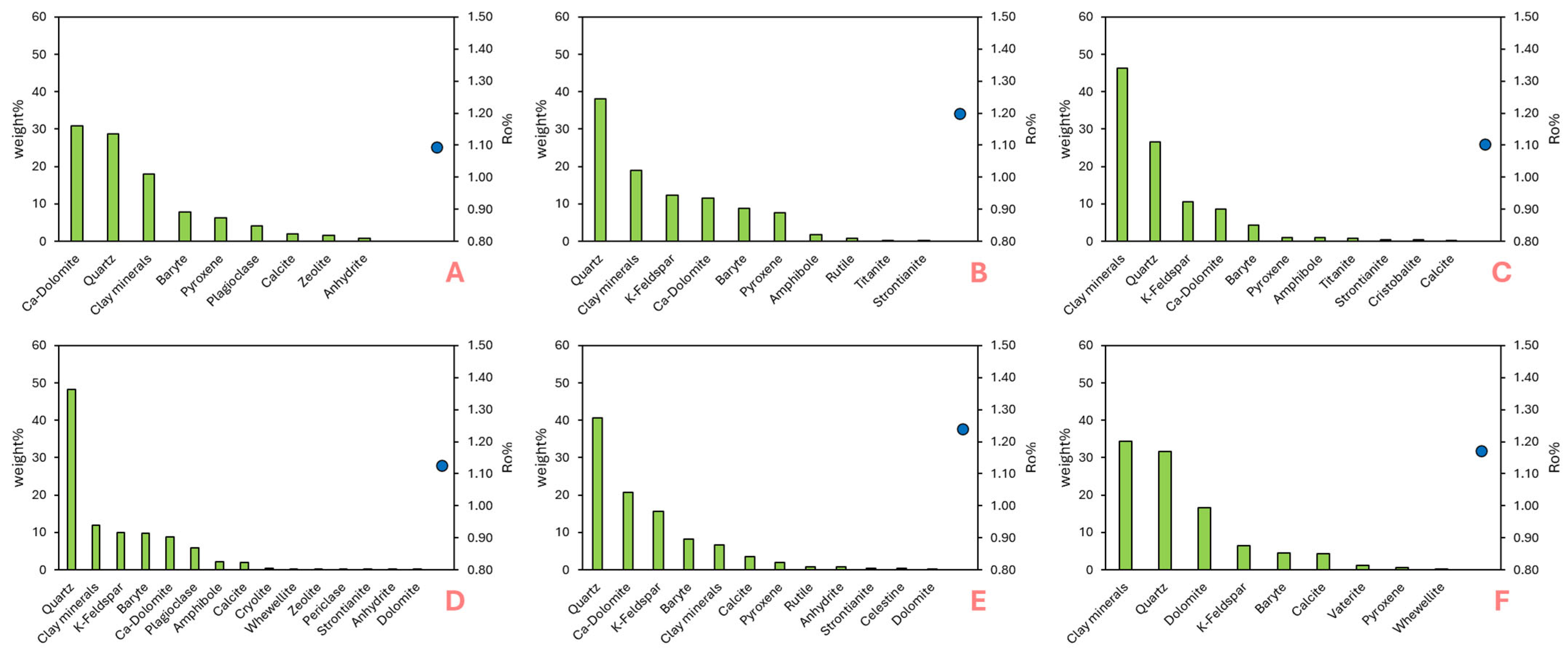 Geosciences 14 00286 g007
