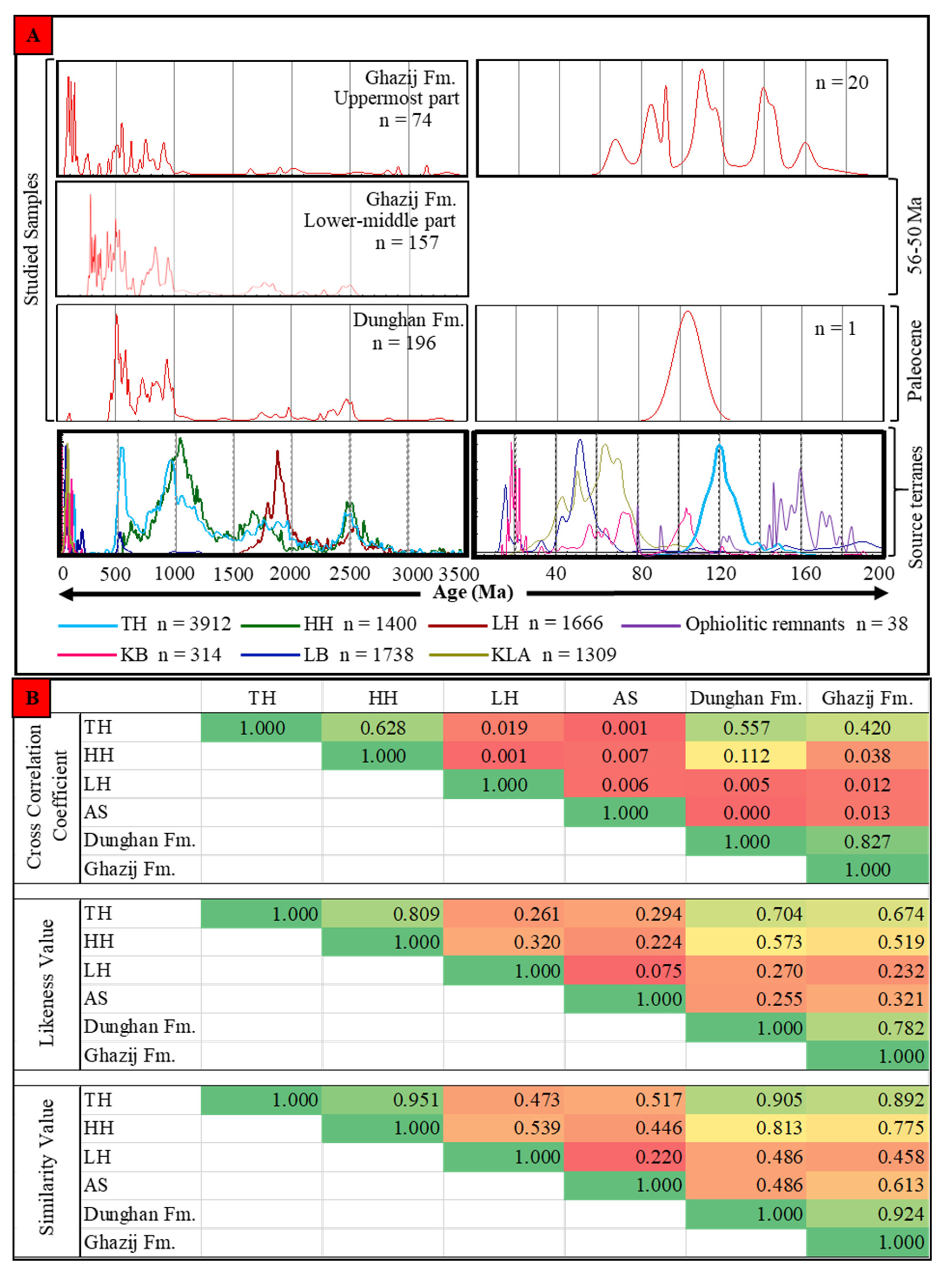 Geosciences 14 00289 g006