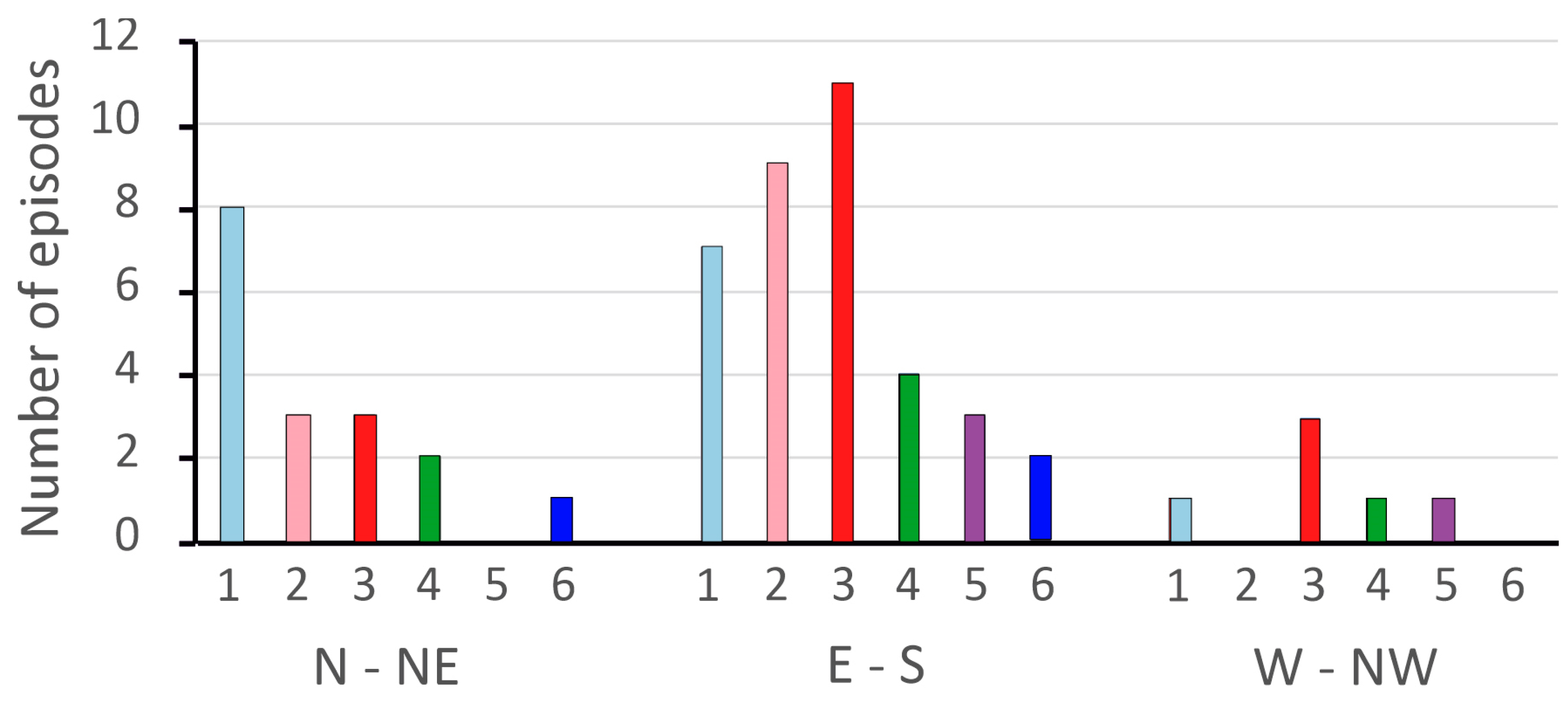 Geosciences 14 00295 g005