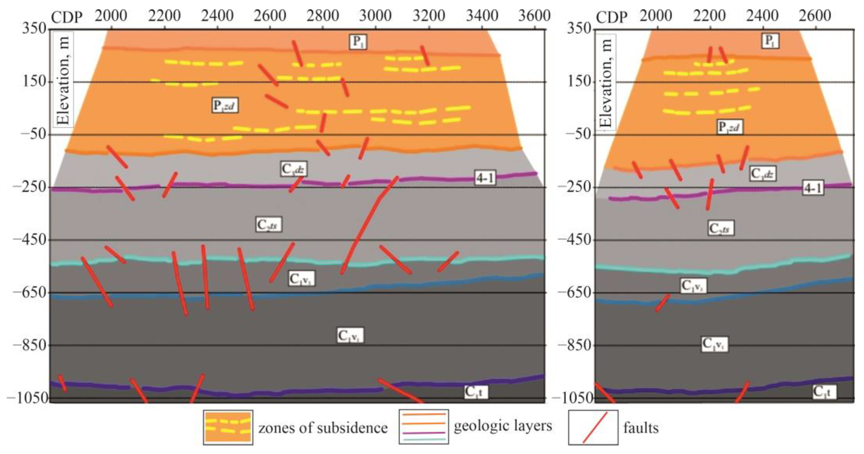 Geosciences 14 00310 g010